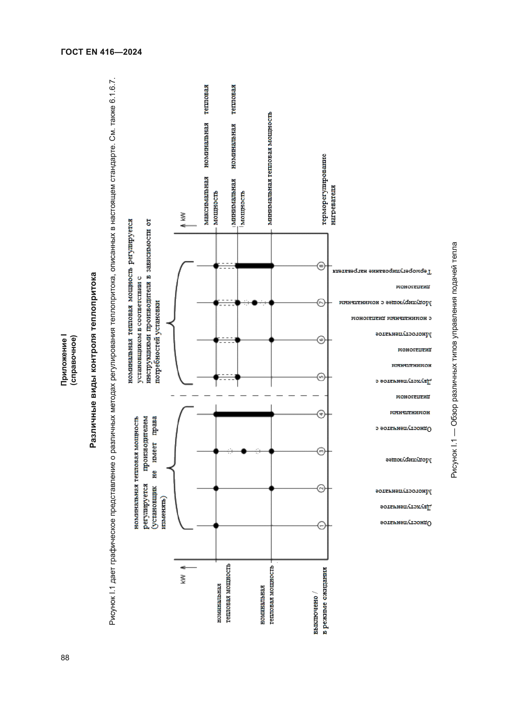 ГОСТ EN 416-2024