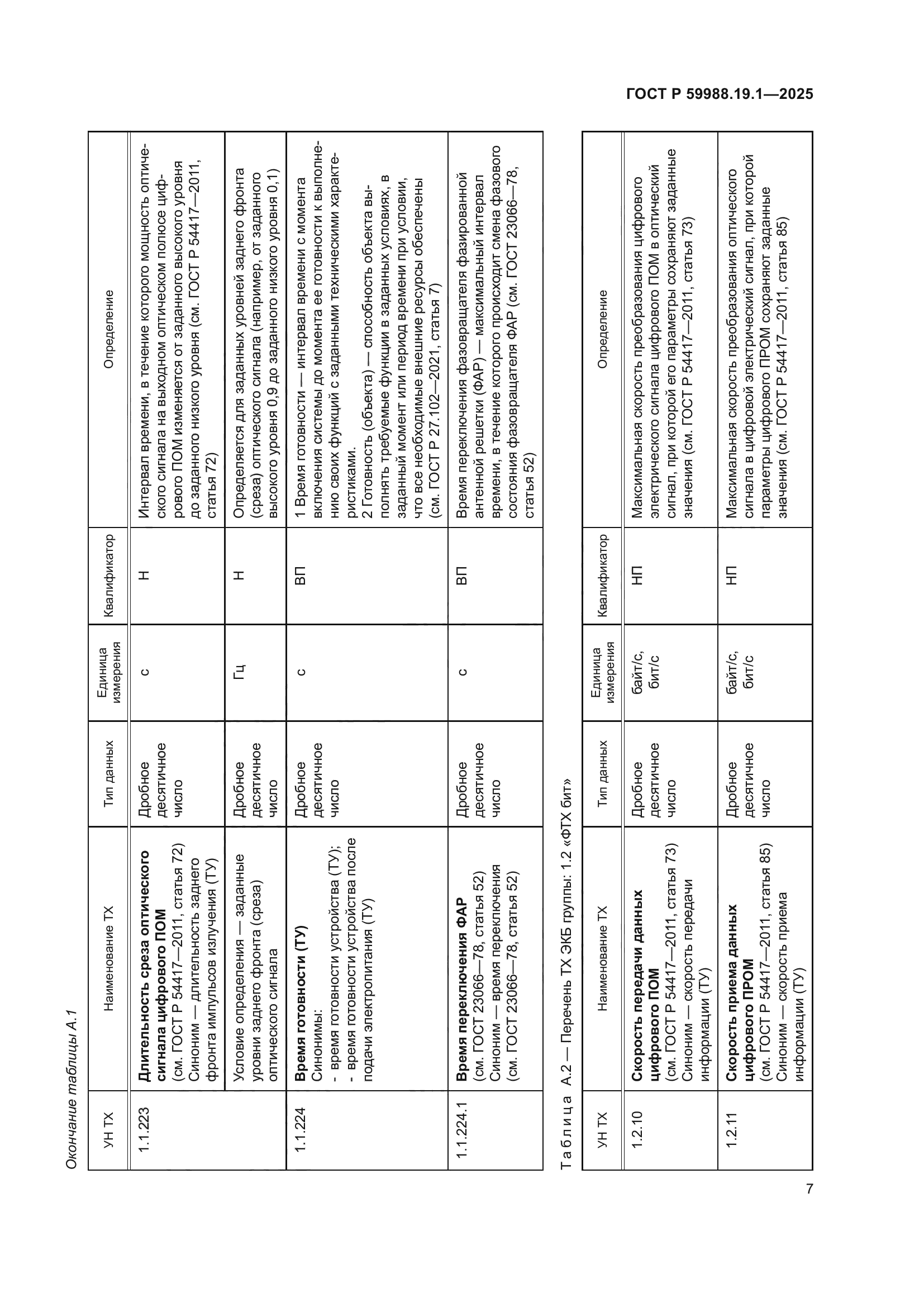 ГОСТ Р 59988.19.1-2025