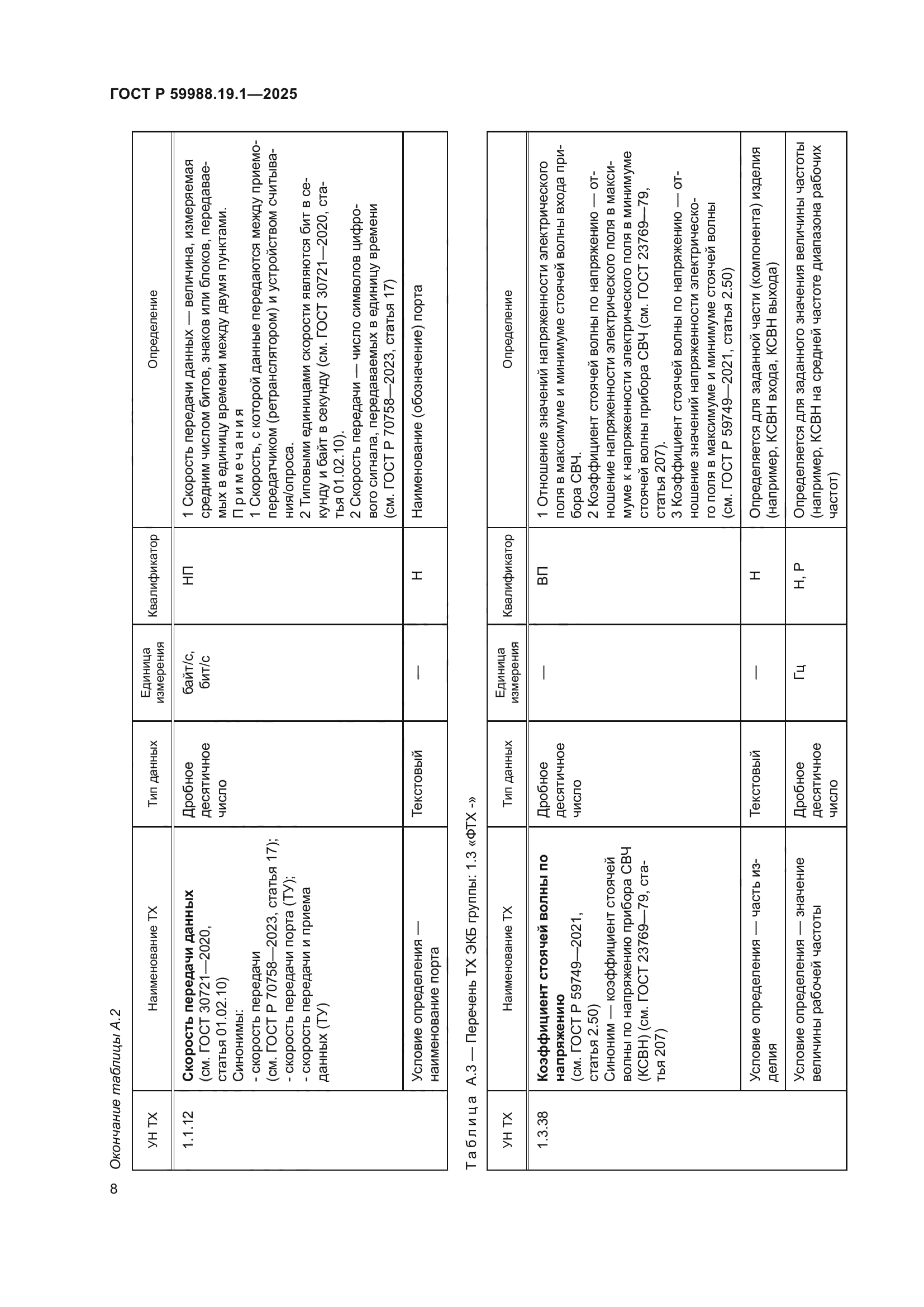 ГОСТ Р 59988.19.1-2025