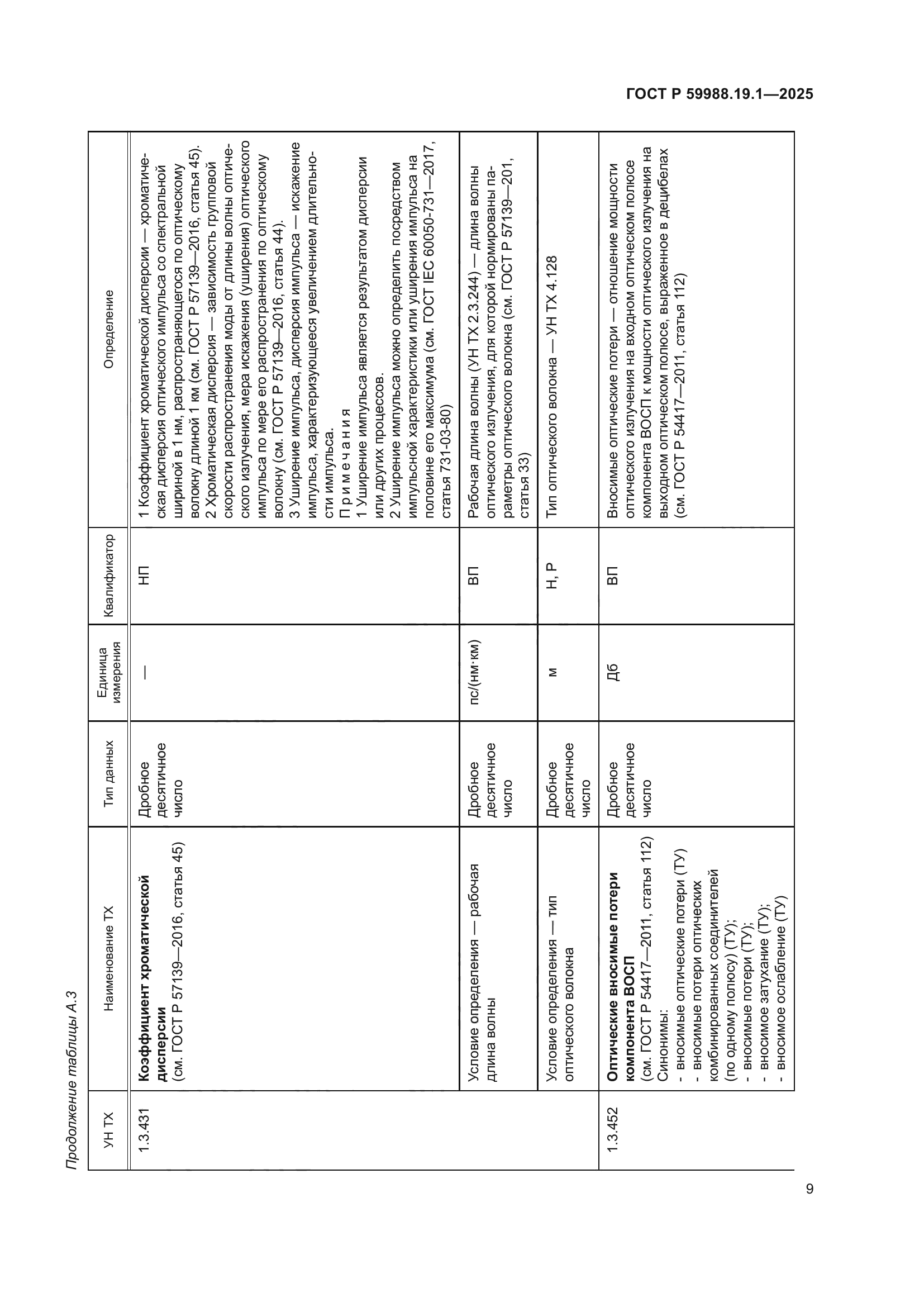 ГОСТ Р 59988.19.1-2025