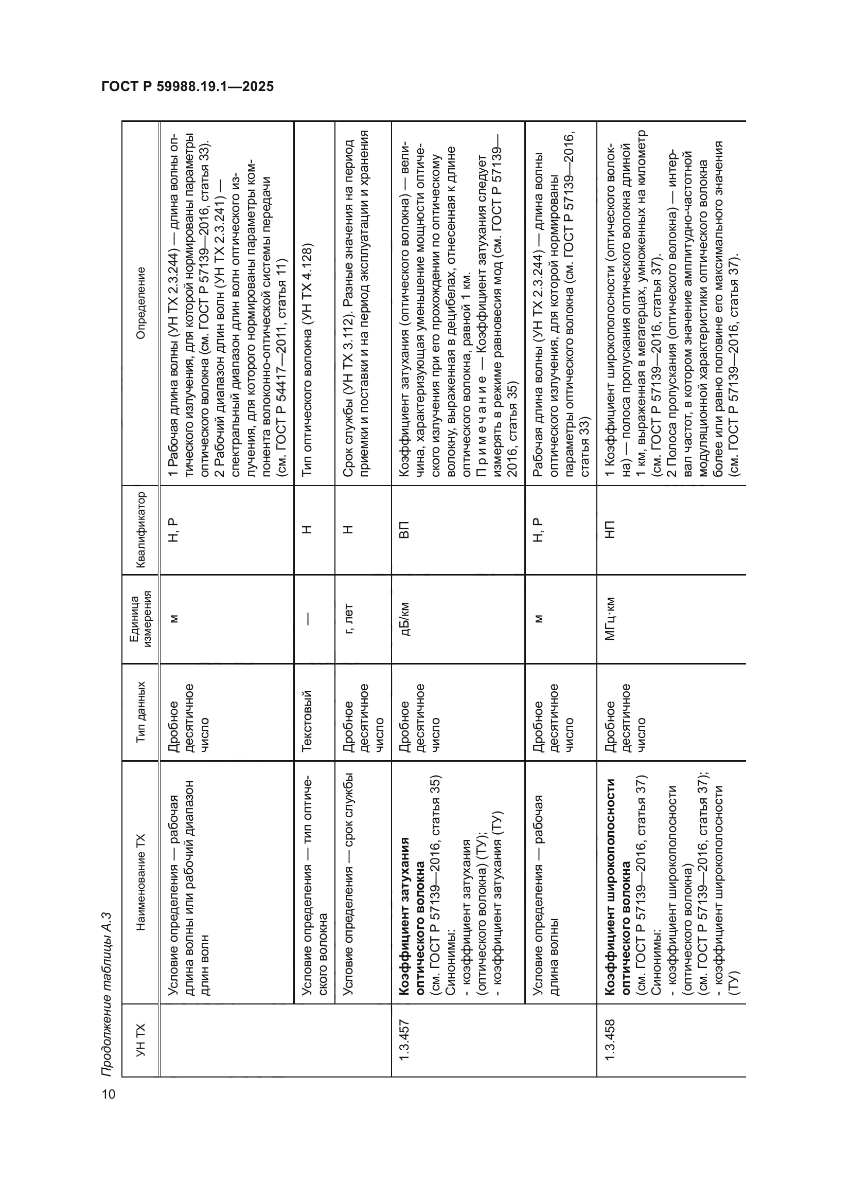 ГОСТ Р 59988.19.1-2025