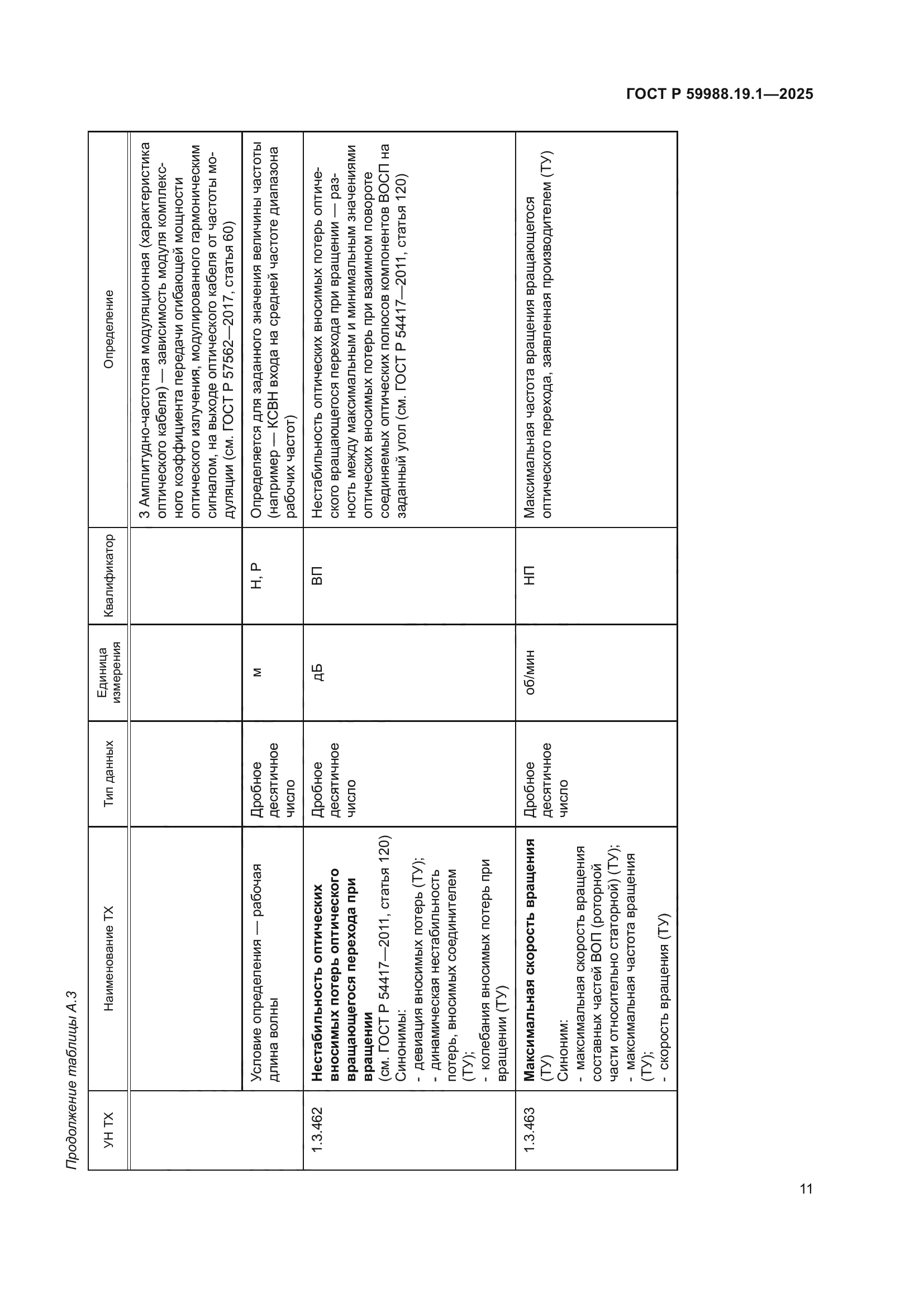 ГОСТ Р 59988.19.1-2025