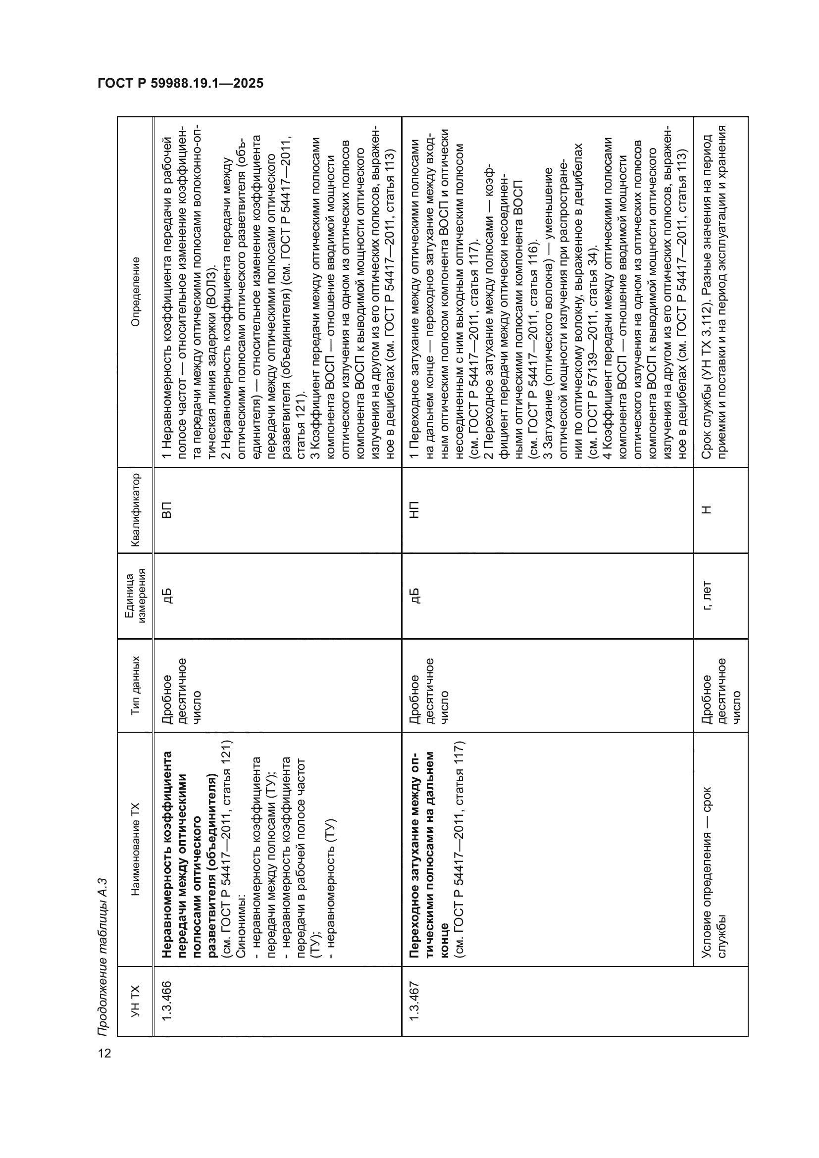 ГОСТ Р 59988.19.1-2025