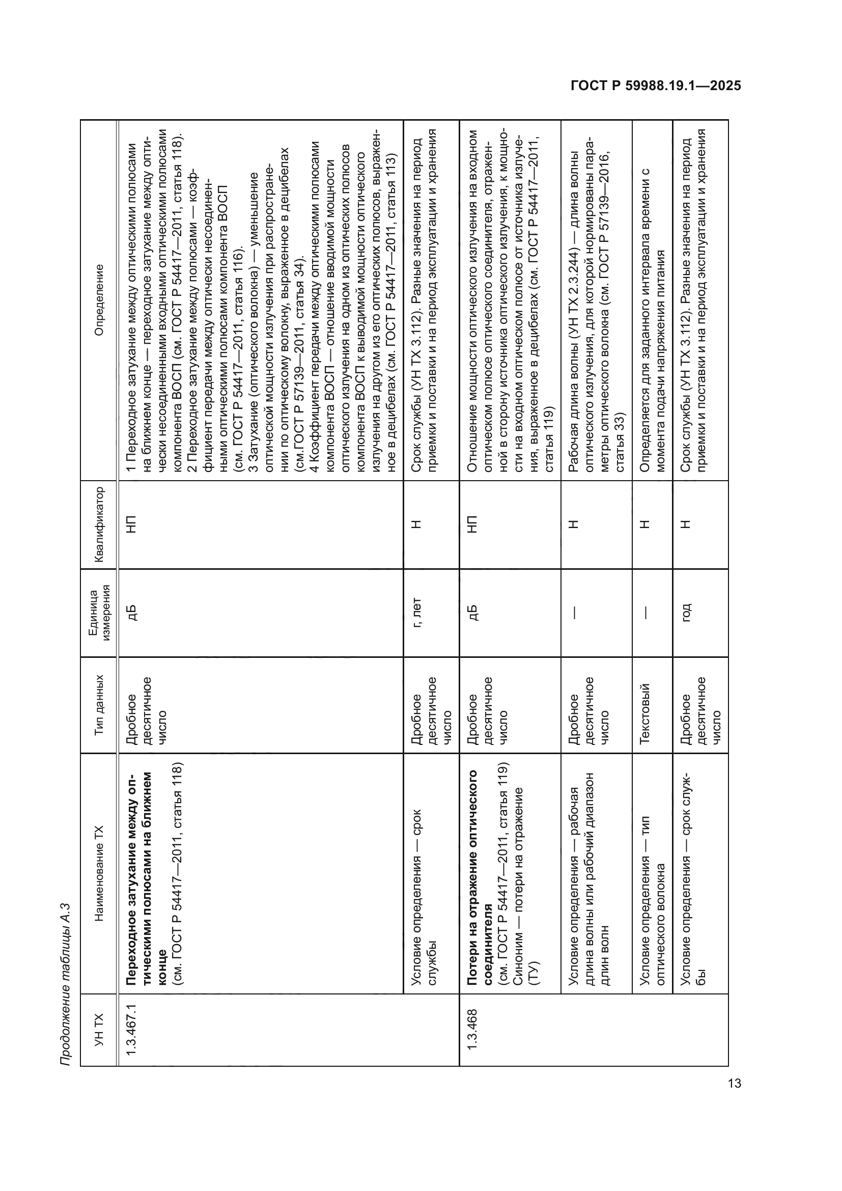 ГОСТ Р 59988.19.1-2025