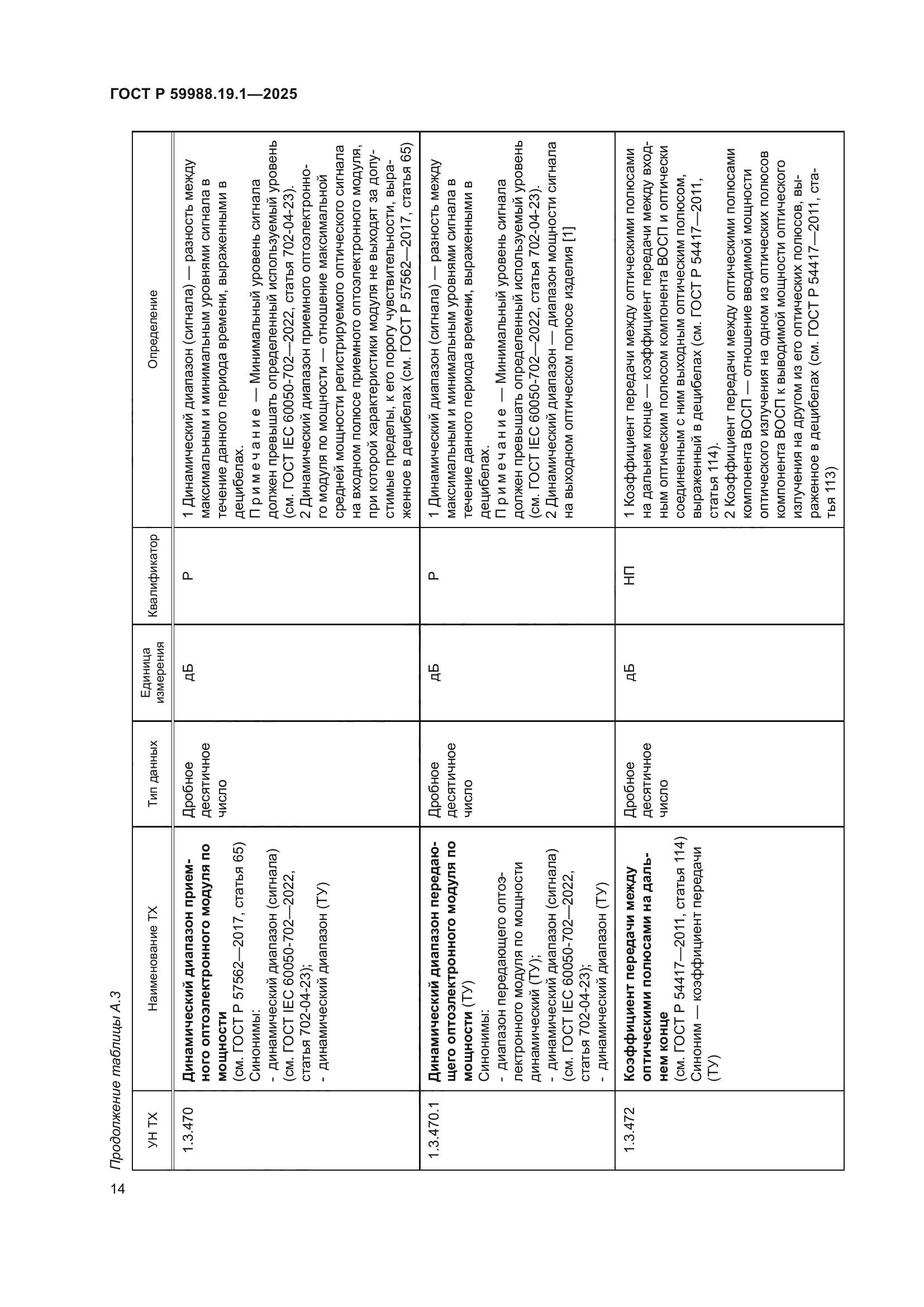 ГОСТ Р 59988.19.1-2025