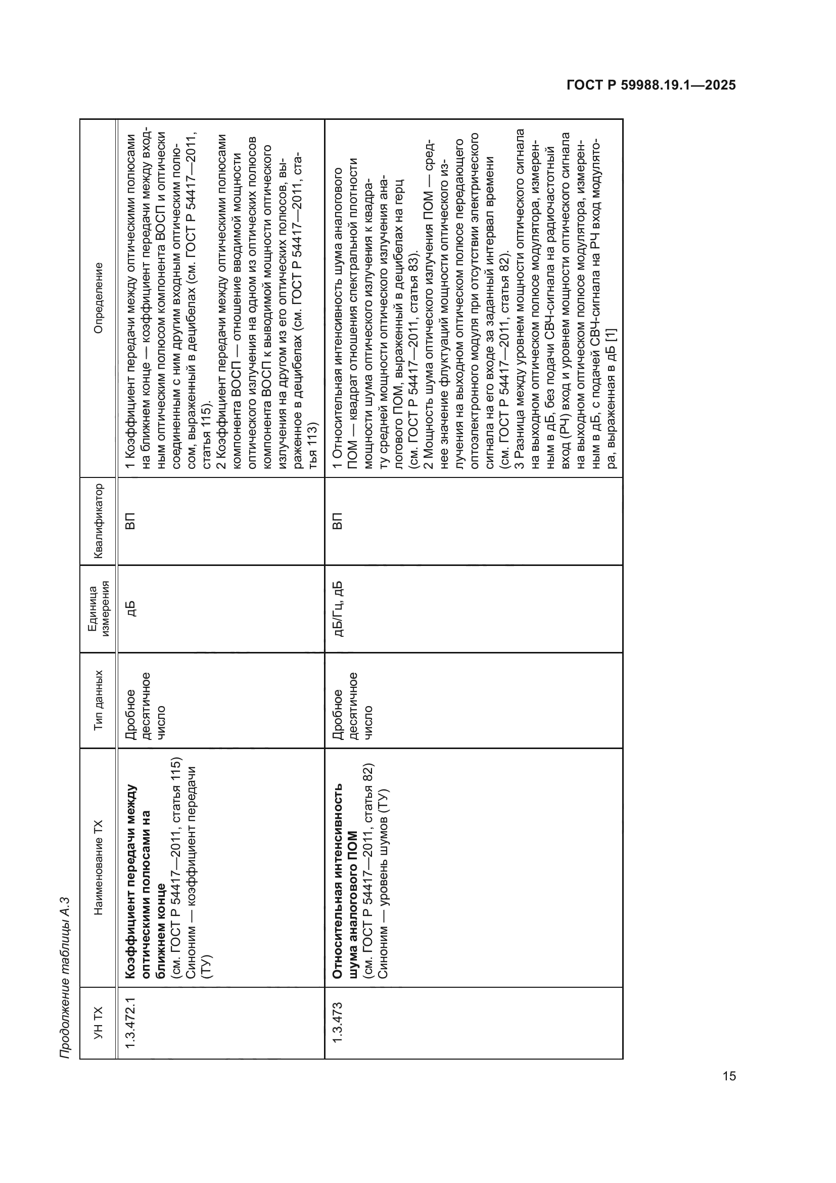 ГОСТ Р 59988.19.1-2025