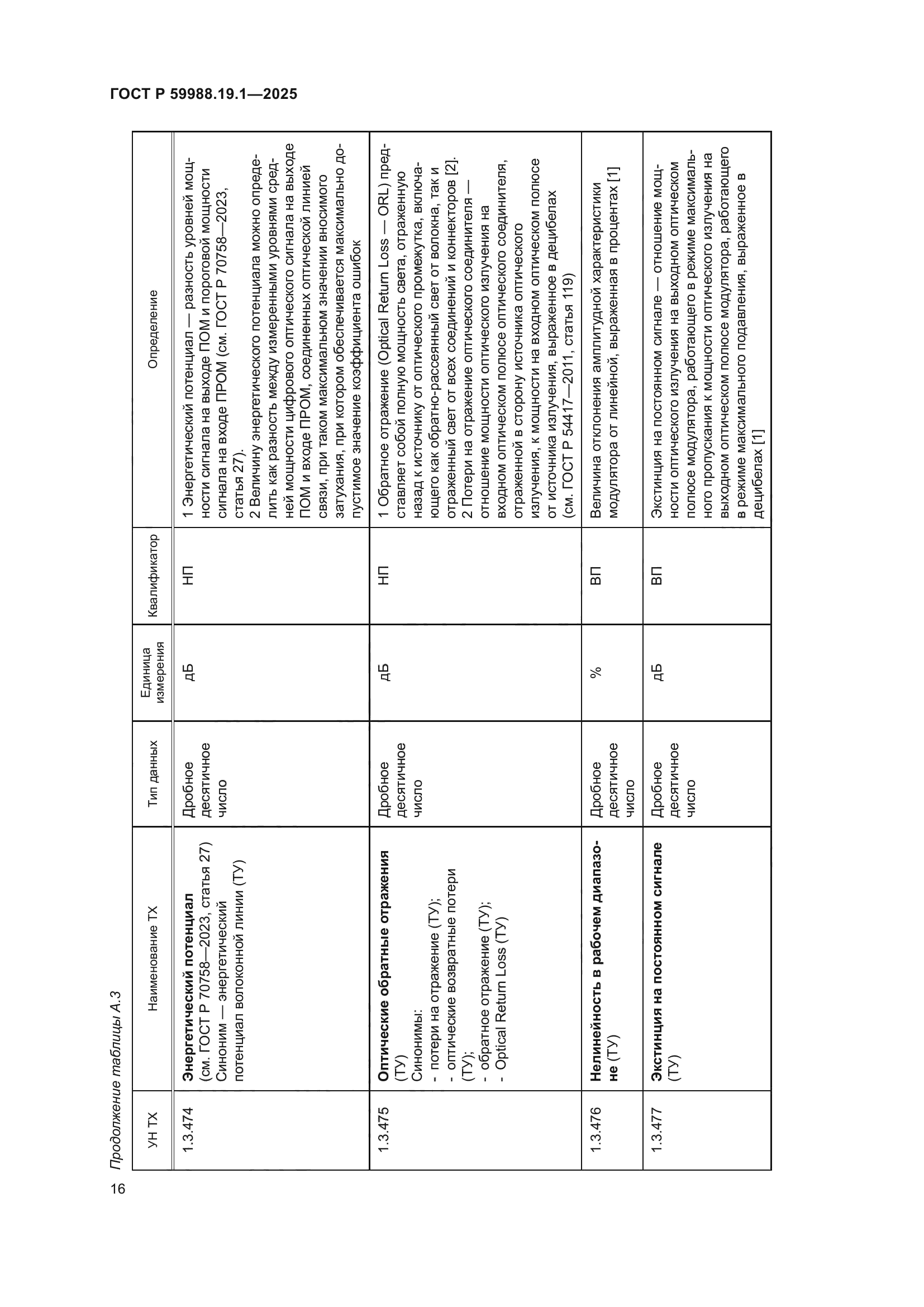 ГОСТ Р 59988.19.1-2025