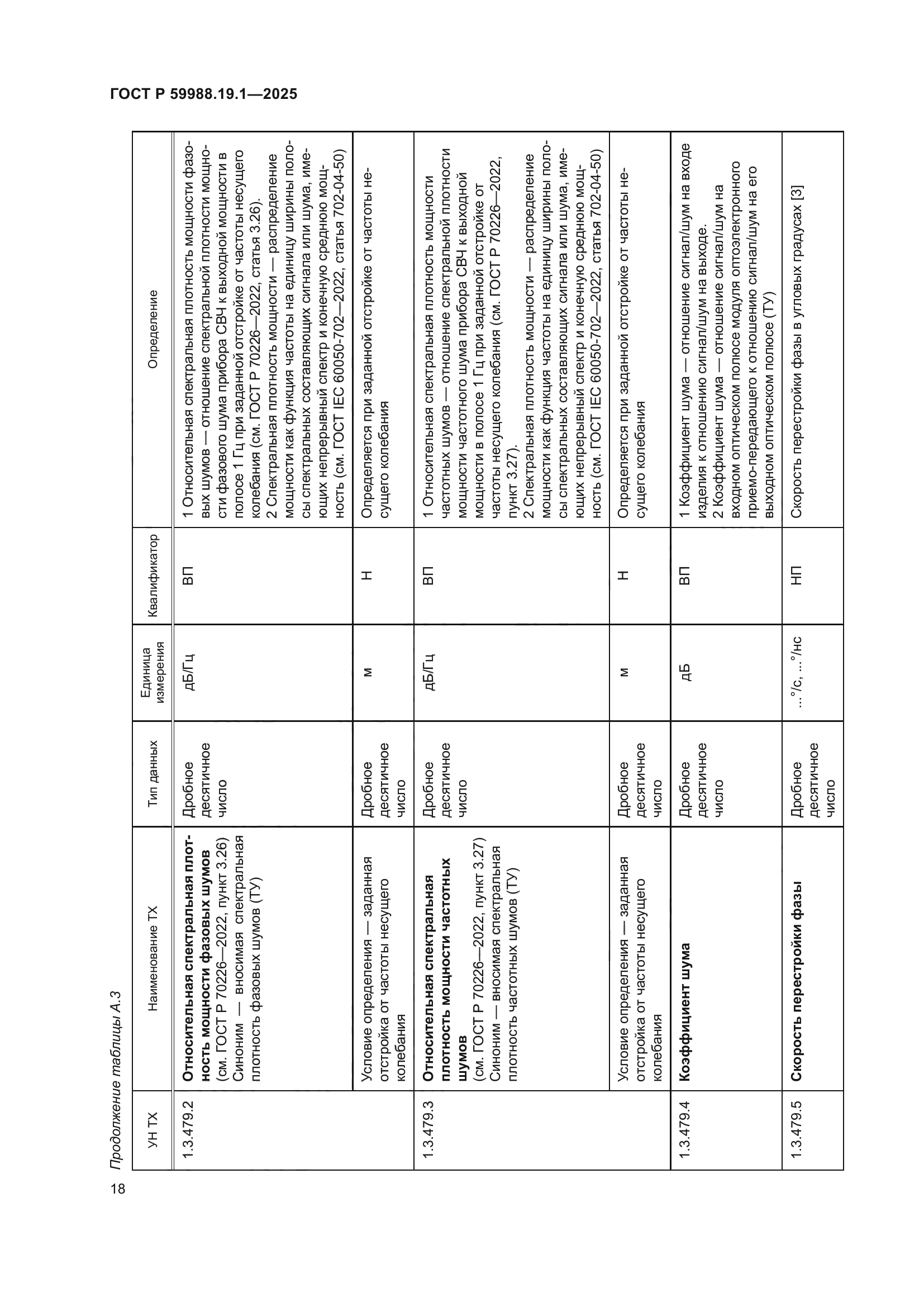 ГОСТ Р 59988.19.1-2025