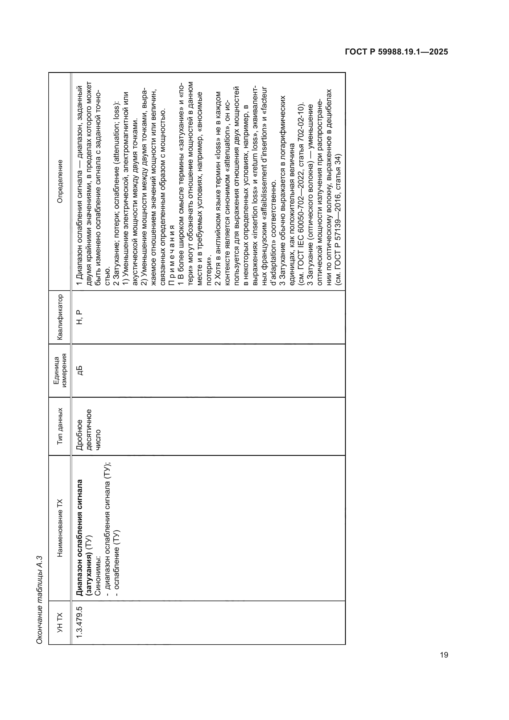 ГОСТ Р 59988.19.1-2025