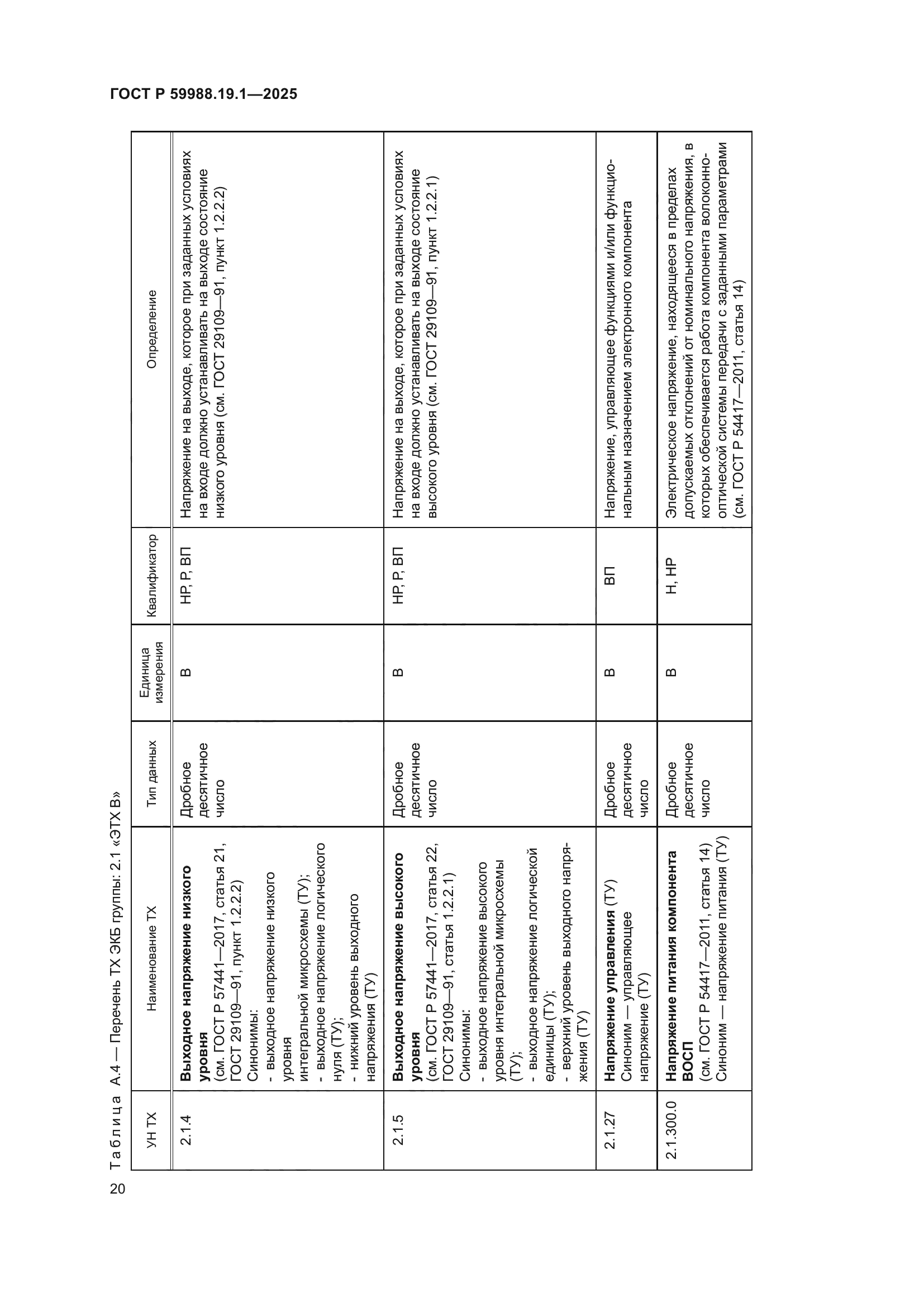 ГОСТ Р 59988.19.1-2025