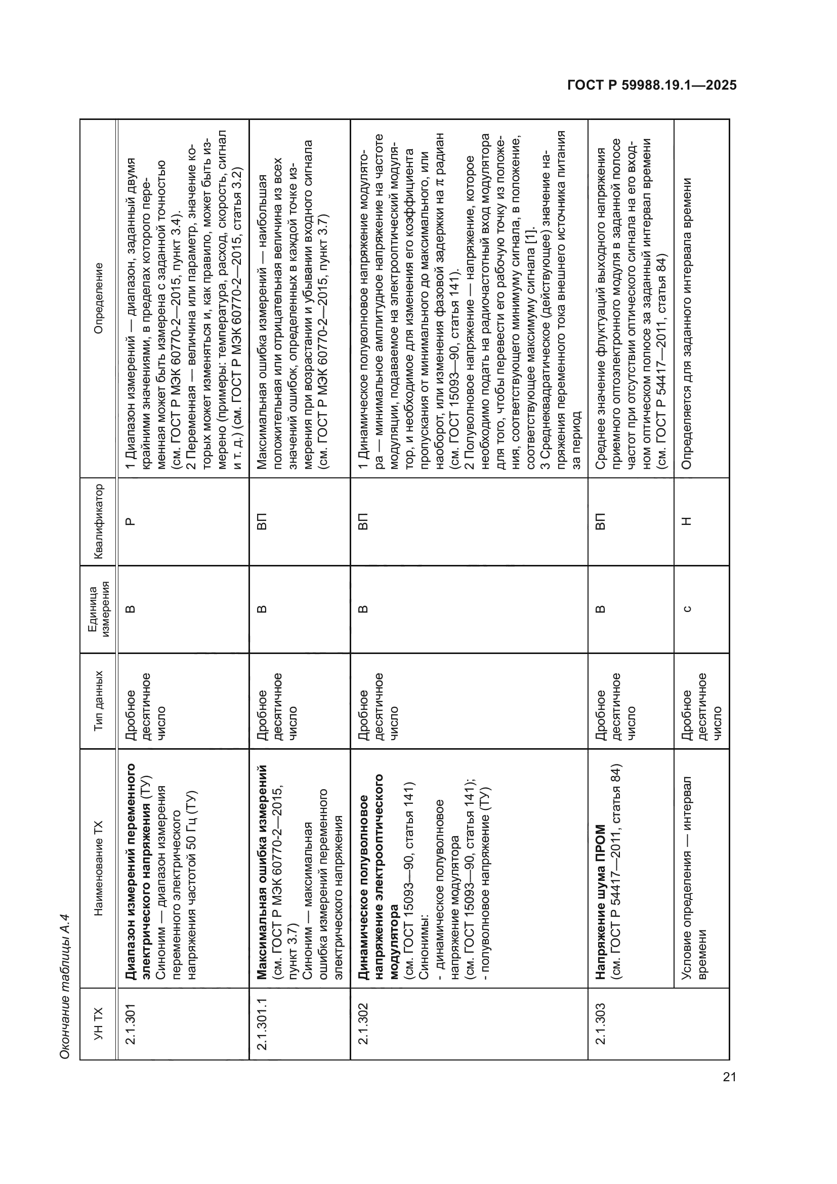 ГОСТ Р 59988.19.1-2025
