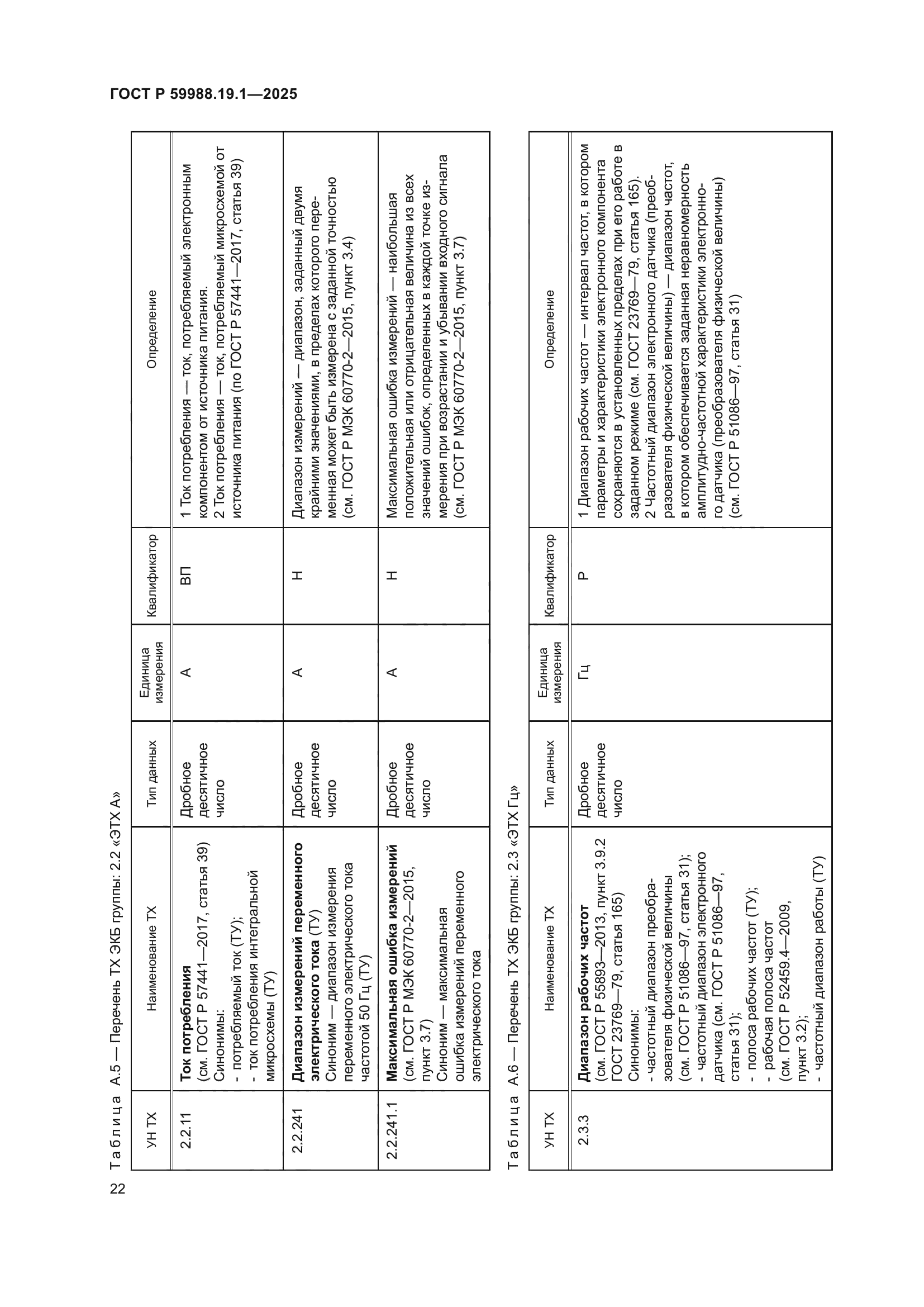 ГОСТ Р 59988.19.1-2025