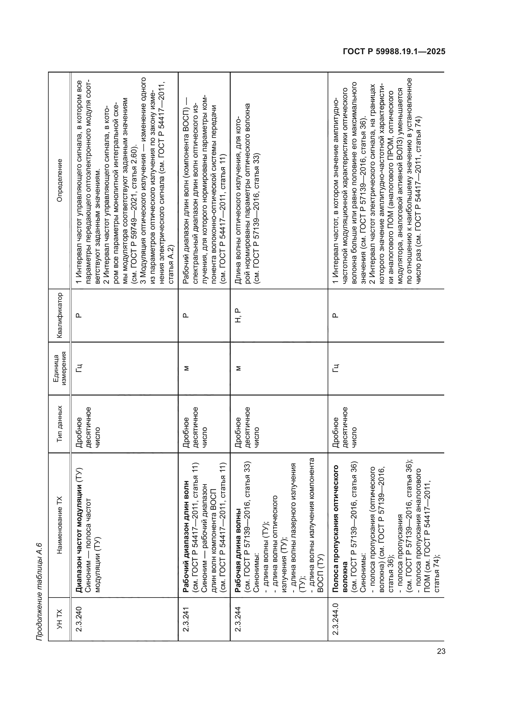 ГОСТ Р 59988.19.1-2025