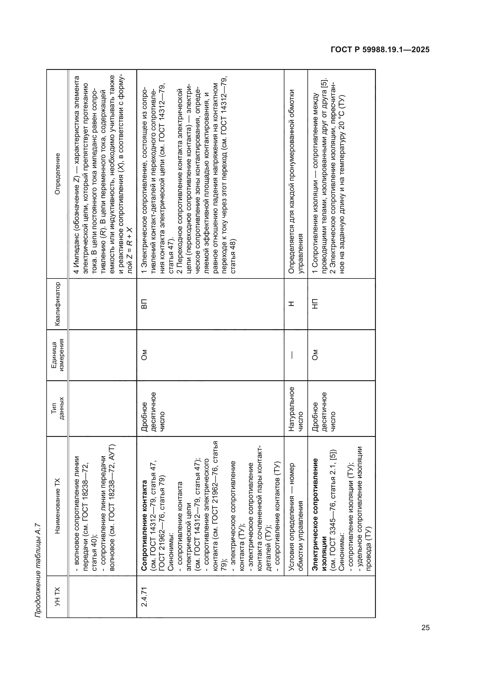 ГОСТ Р 59988.19.1-2025