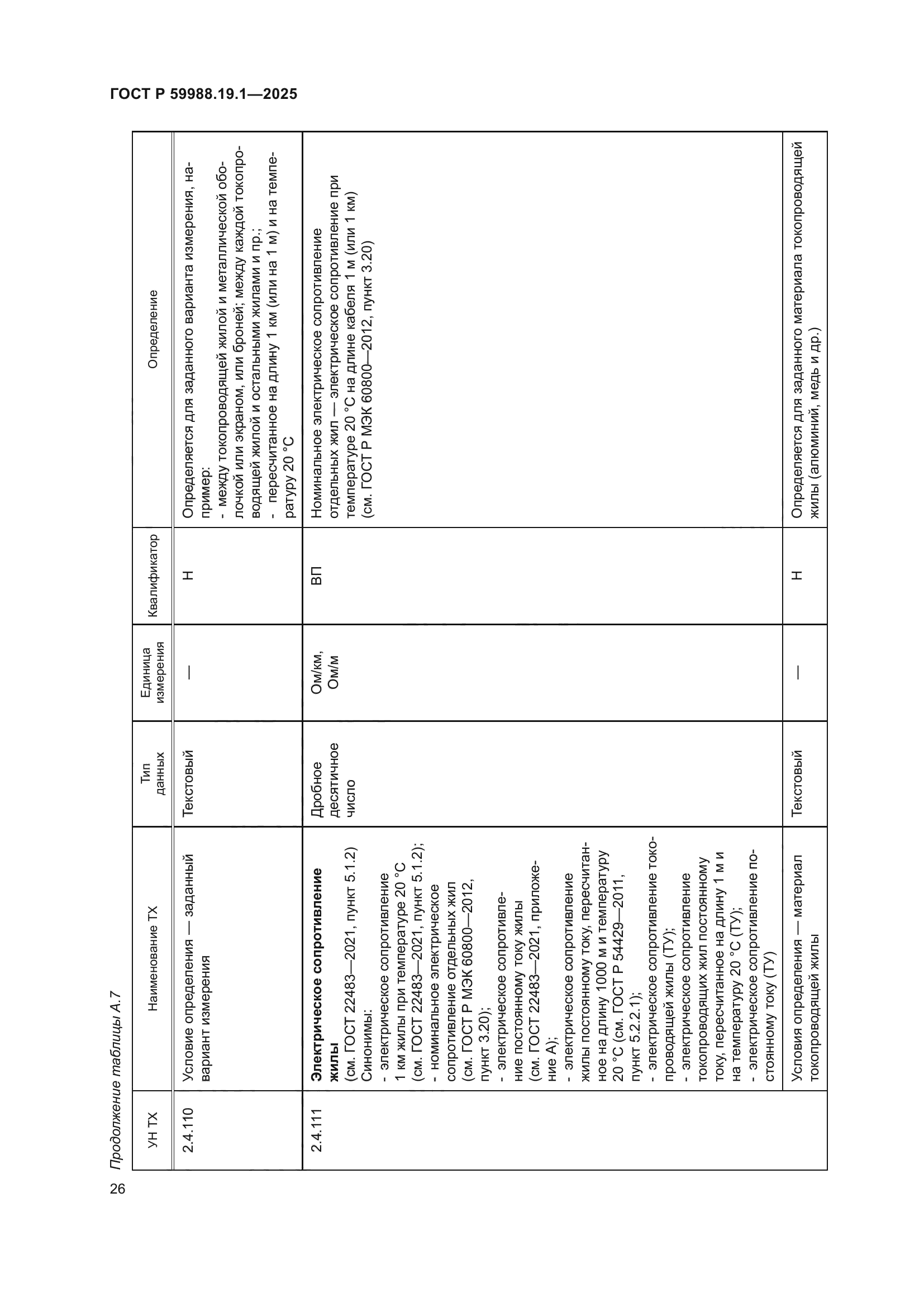 ГОСТ Р 59988.19.1-2025