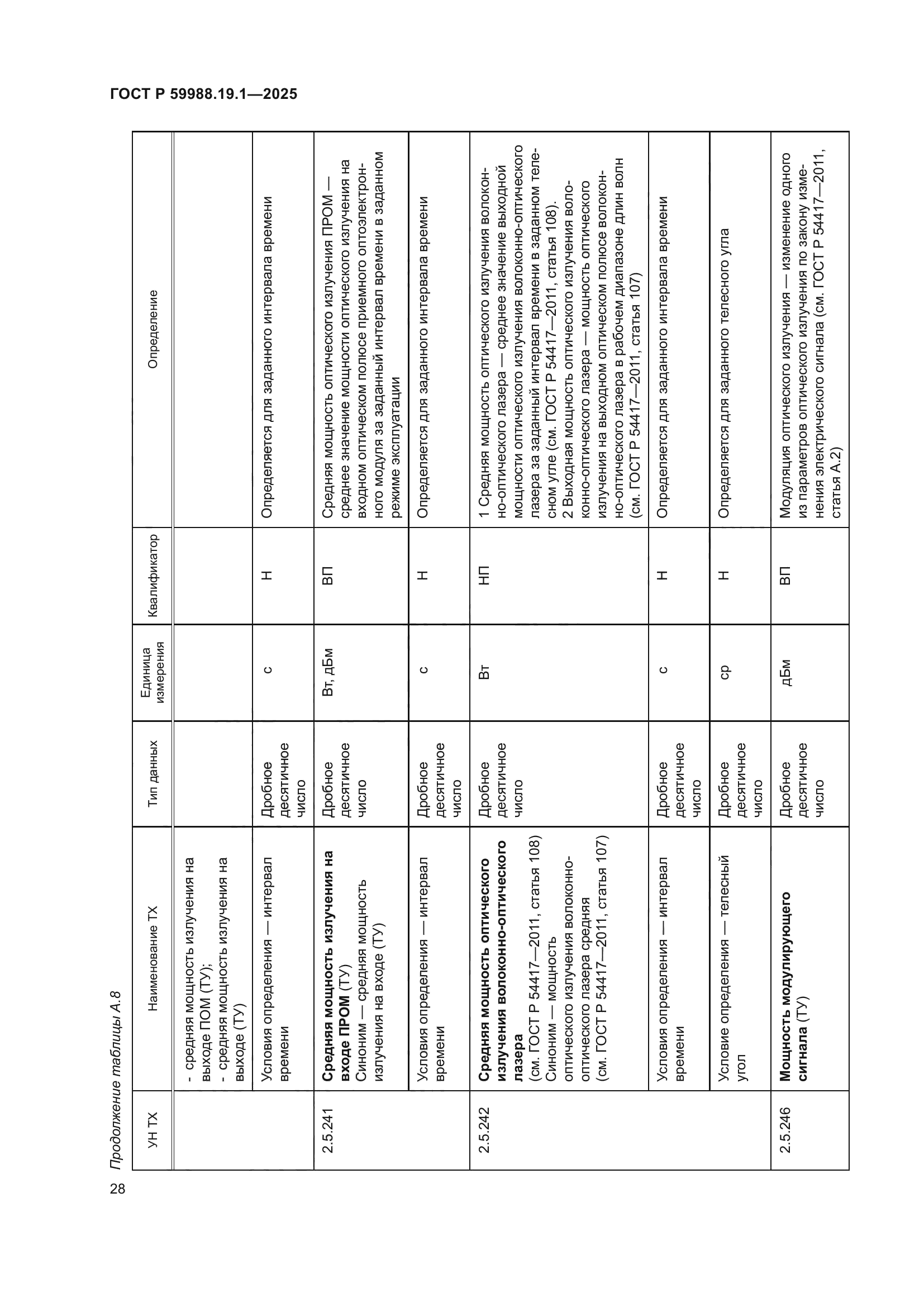 ГОСТ Р 59988.19.1-2025