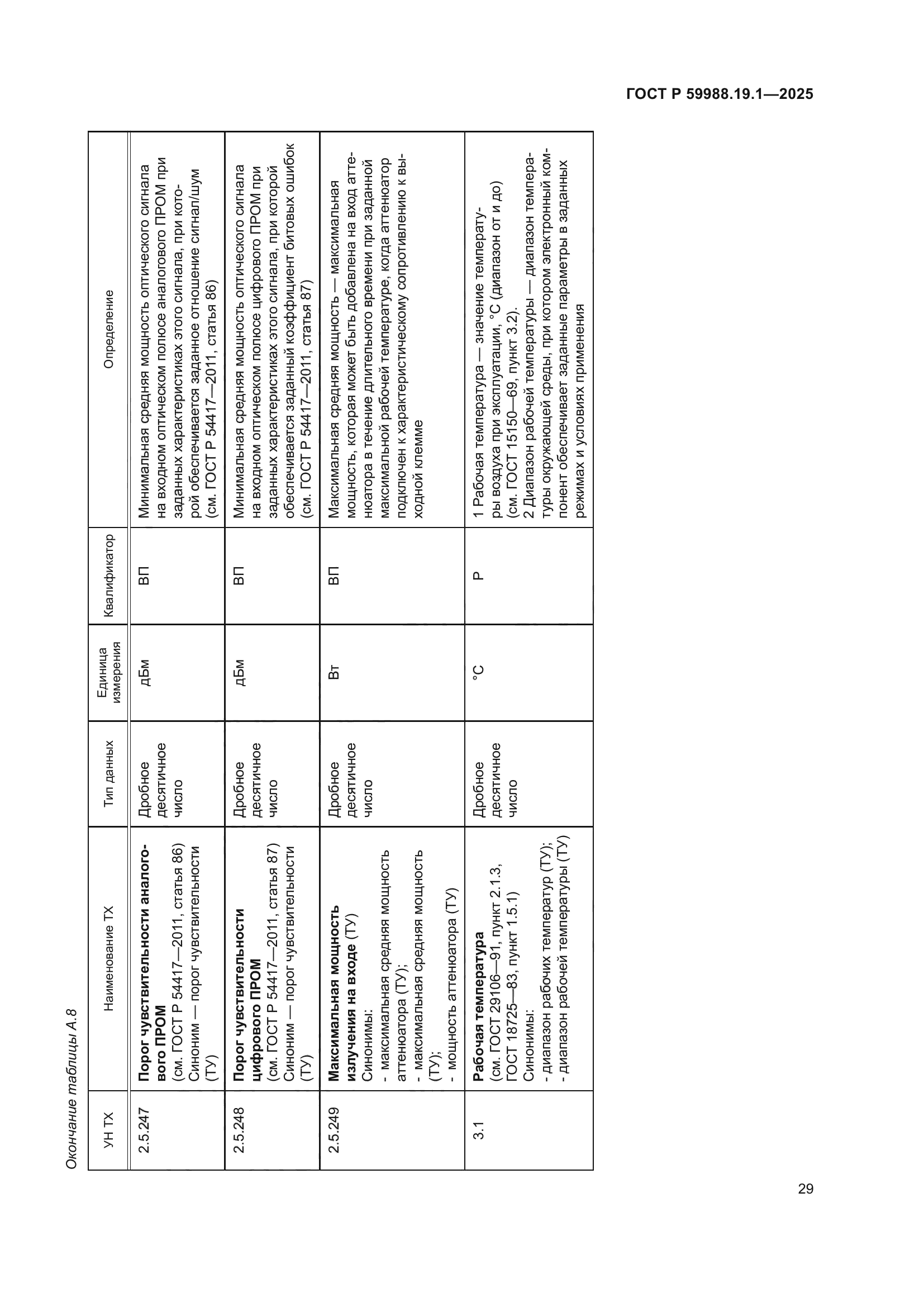 ГОСТ Р 59988.19.1-2025