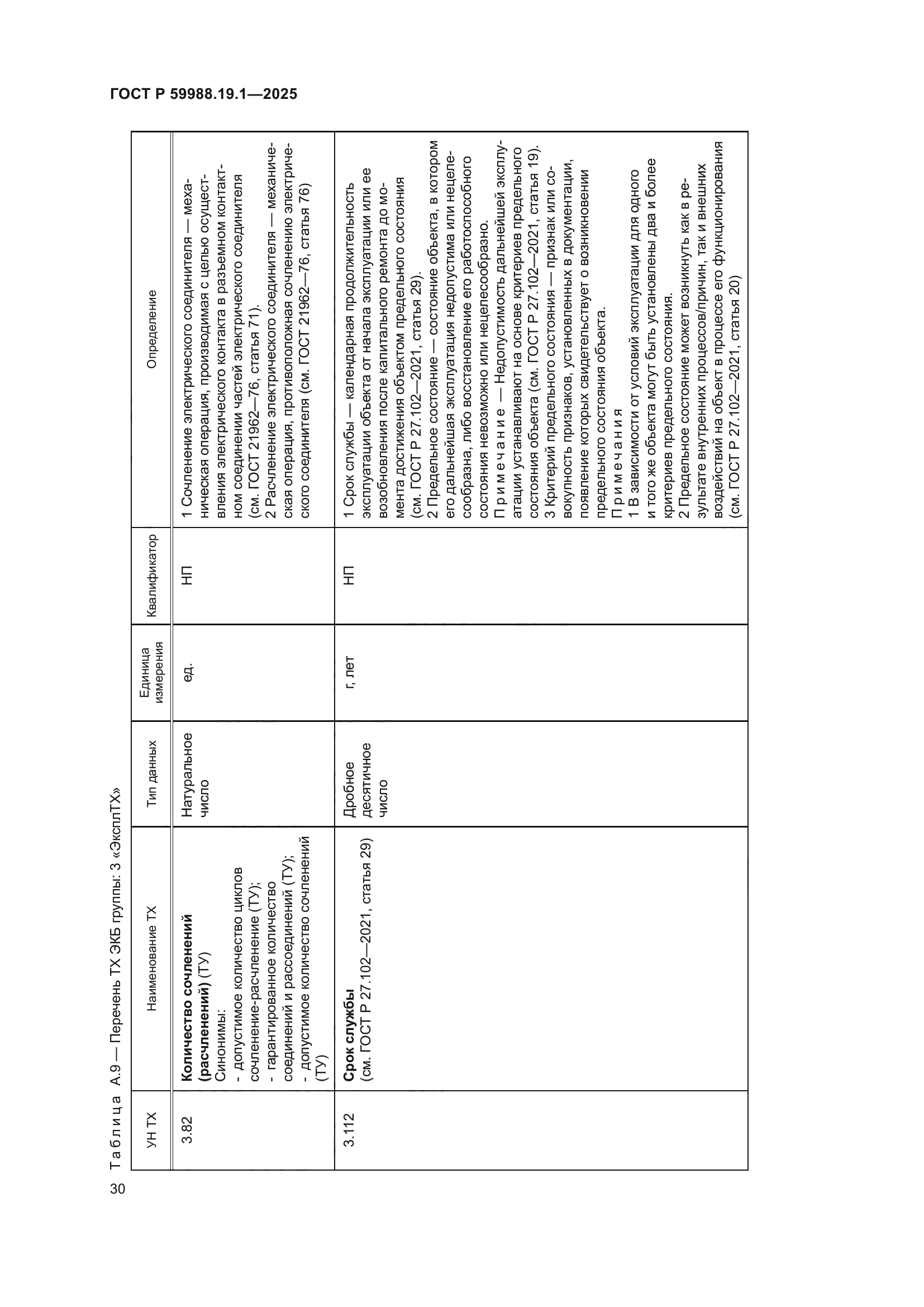 ГОСТ Р 59988.19.1-2025