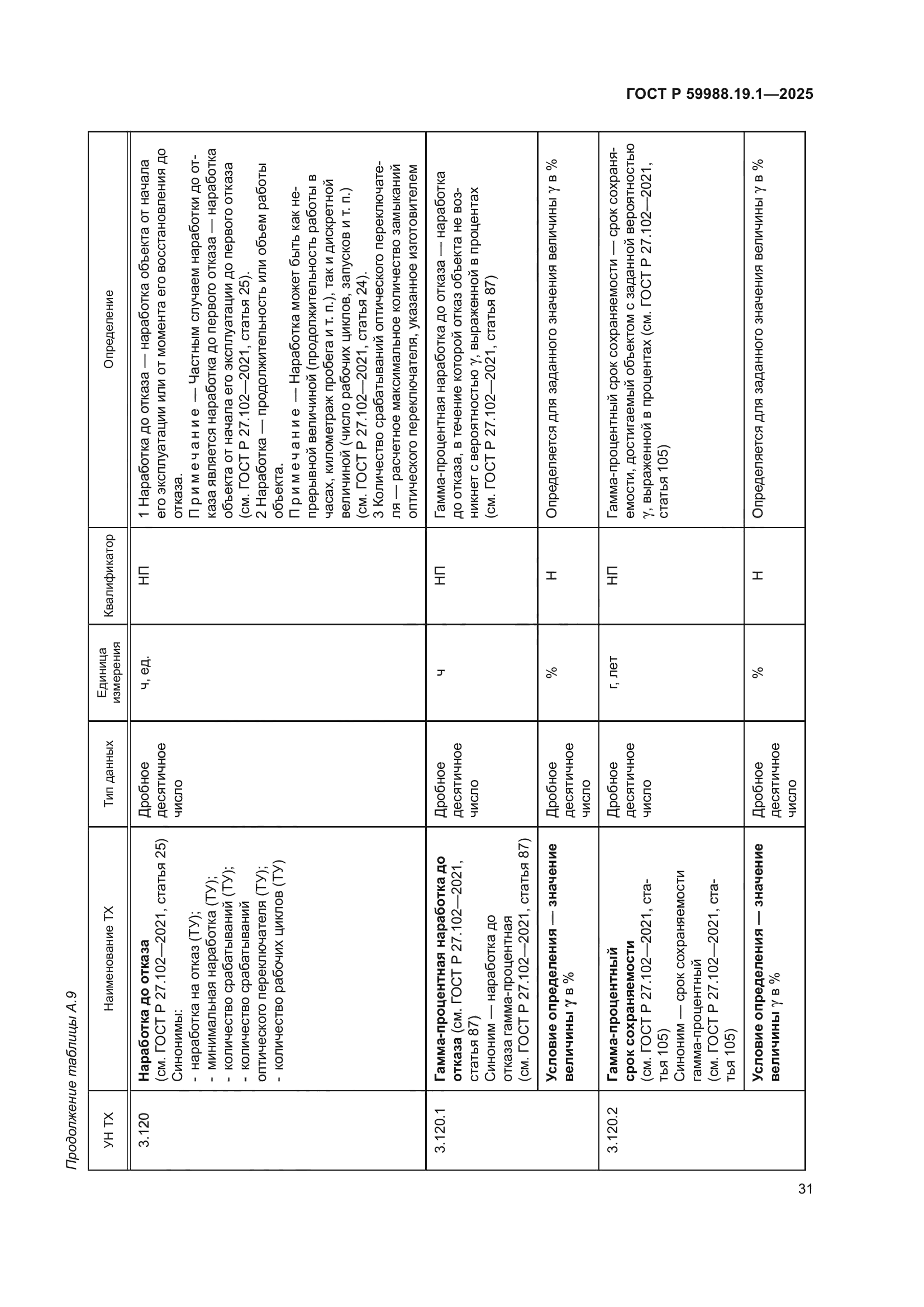 ГОСТ Р 59988.19.1-2025