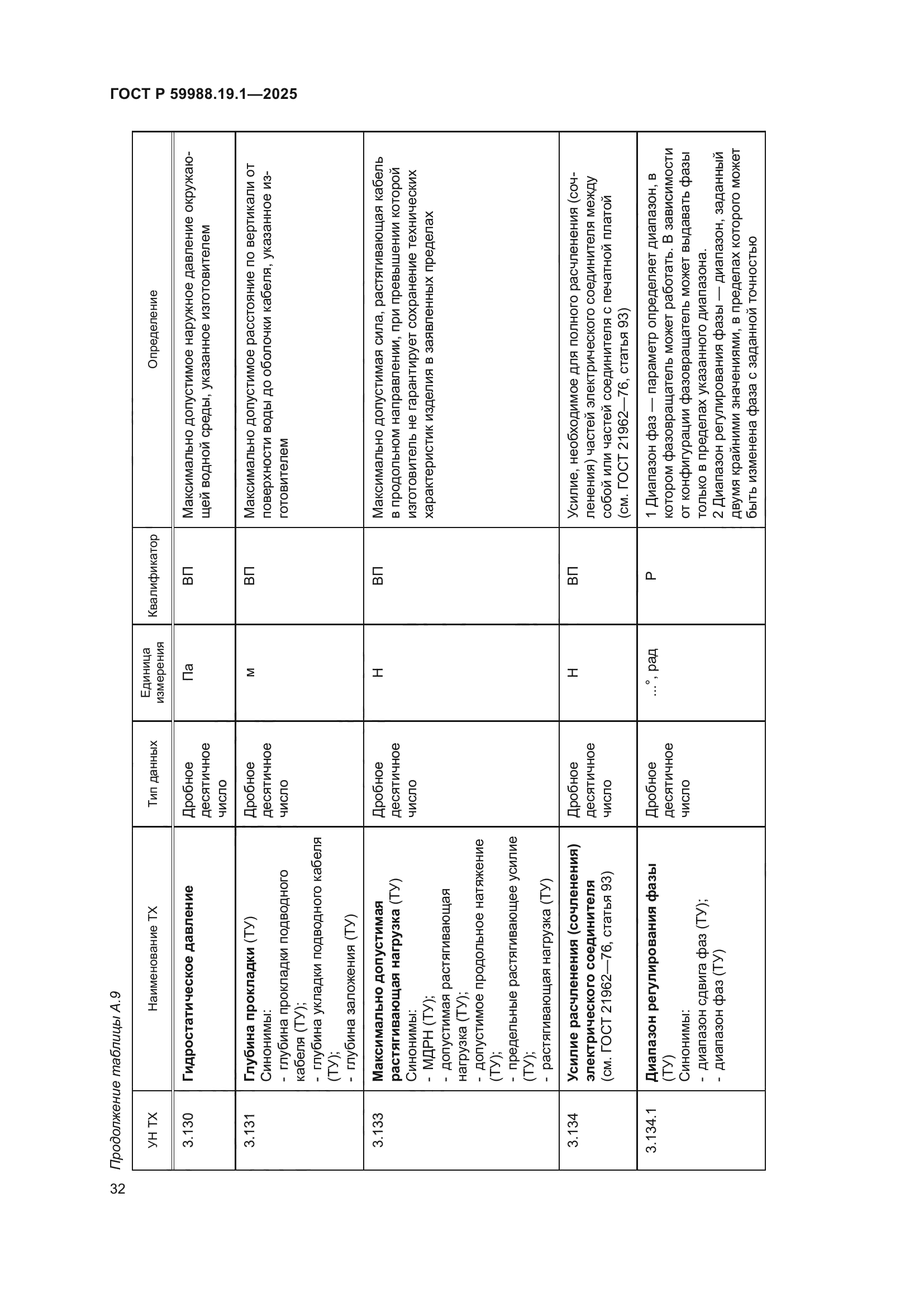 ГОСТ Р 59988.19.1-2025