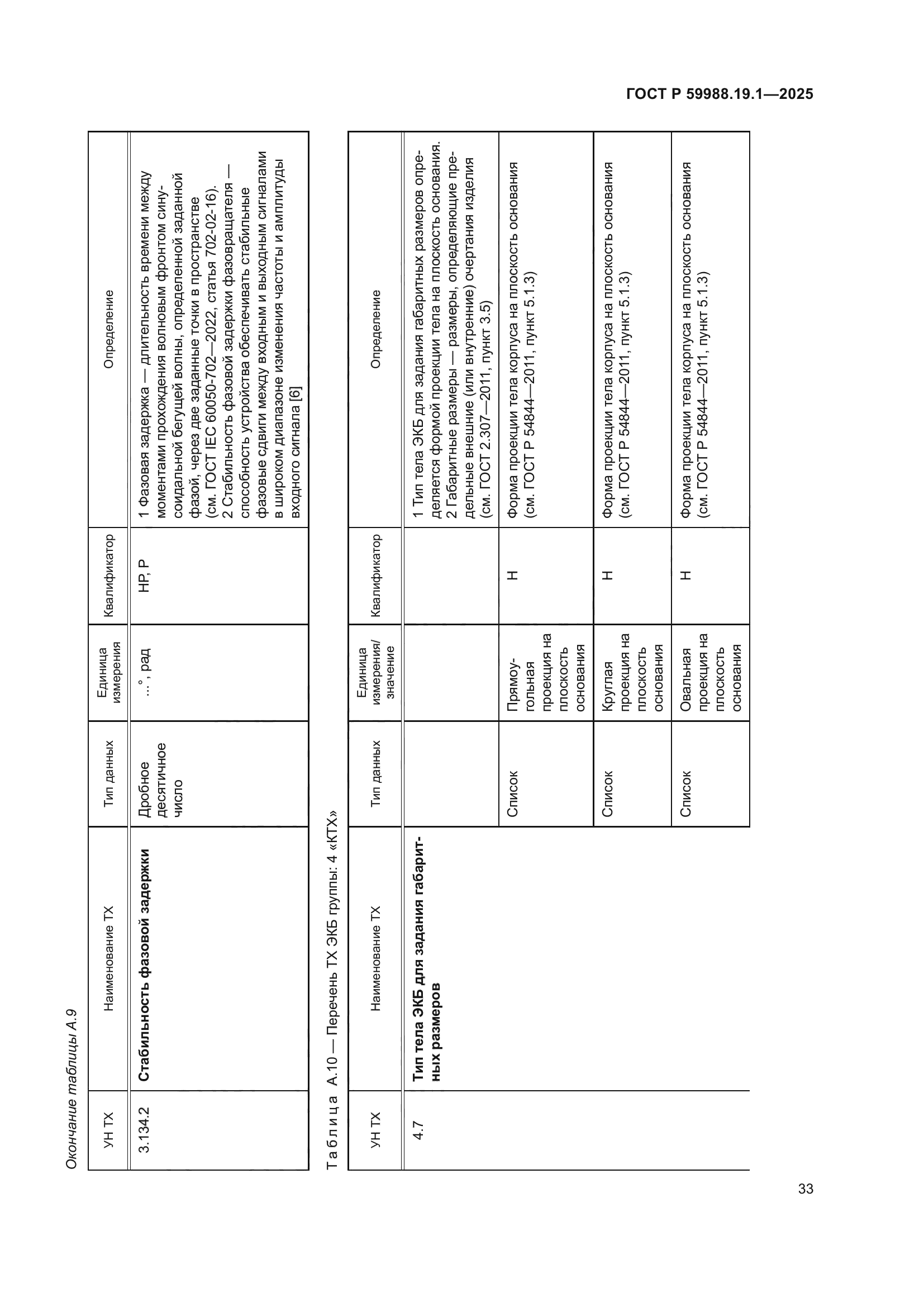 ГОСТ Р 59988.19.1-2025