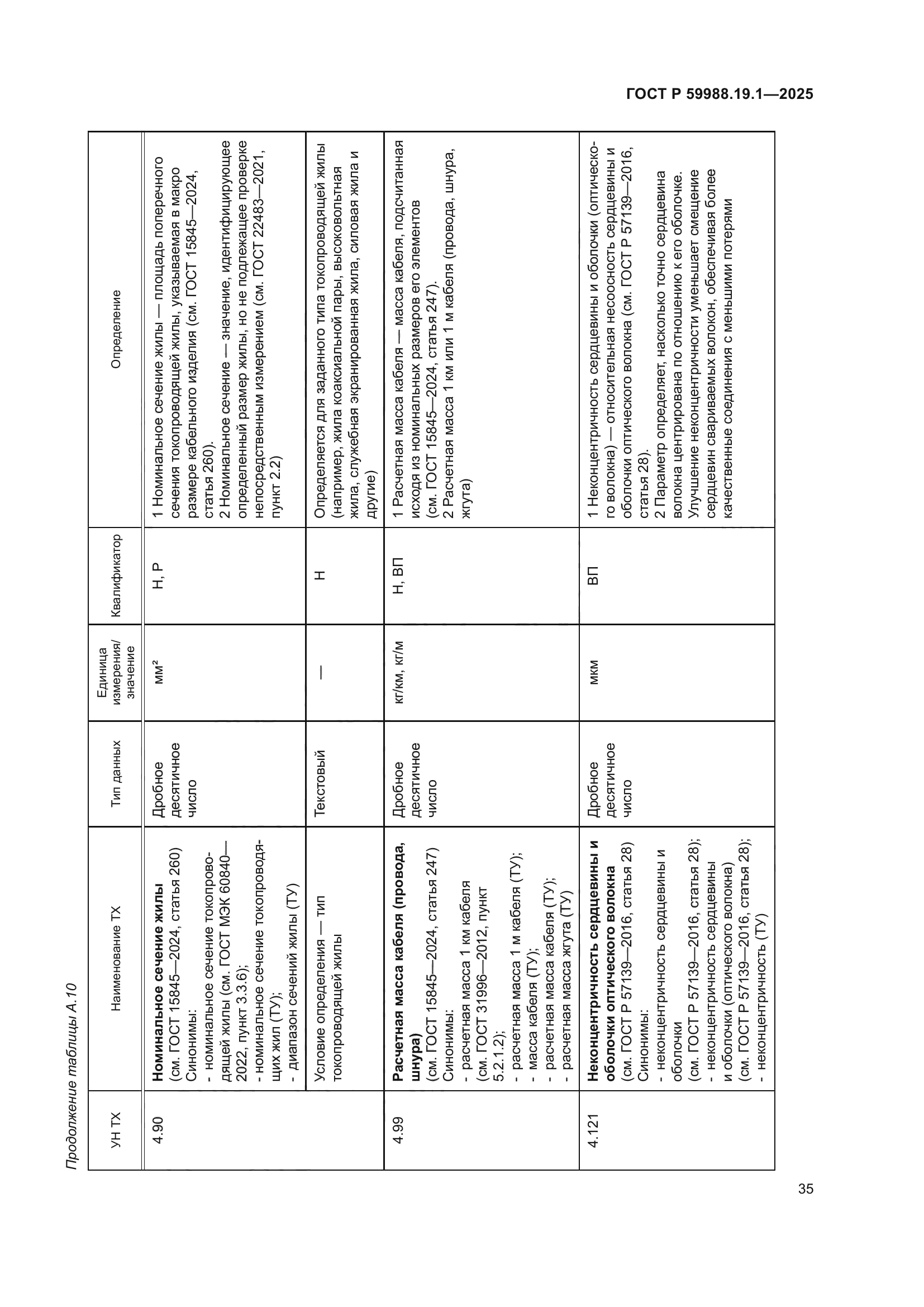 ГОСТ Р 59988.19.1-2025