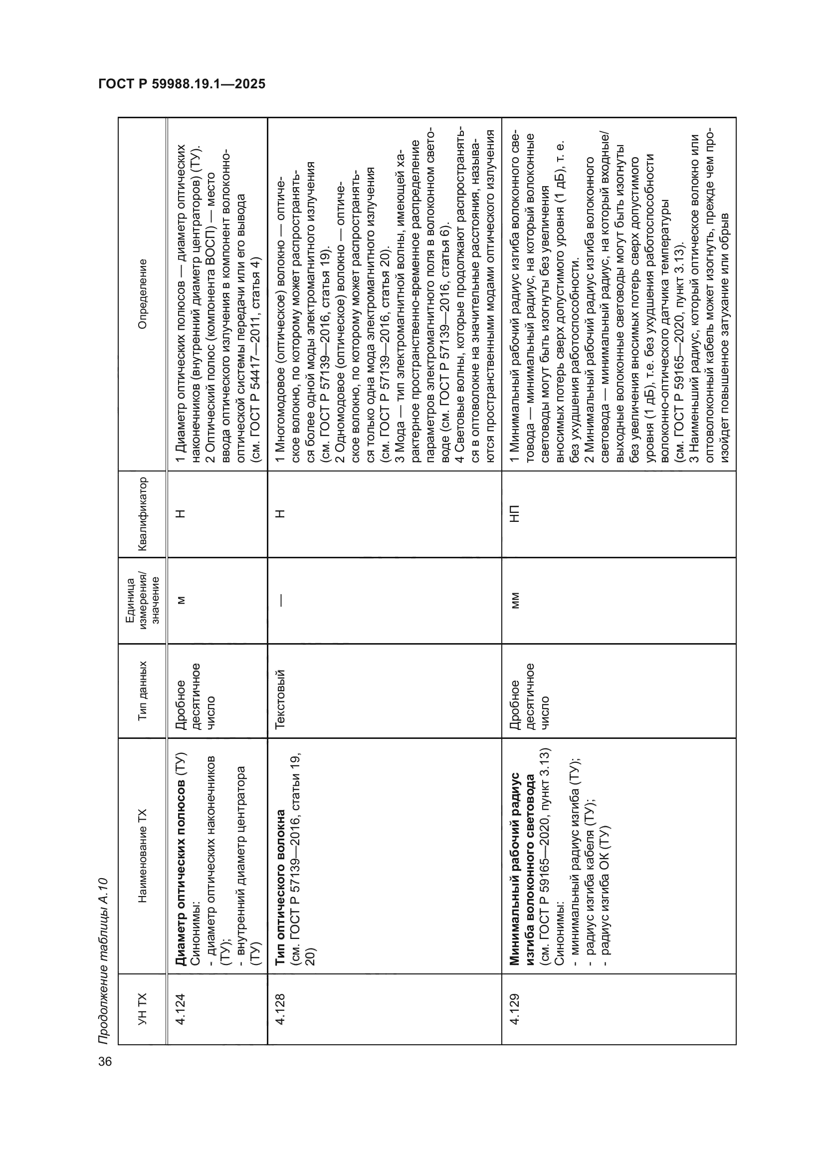 ГОСТ Р 59988.19.1-2025