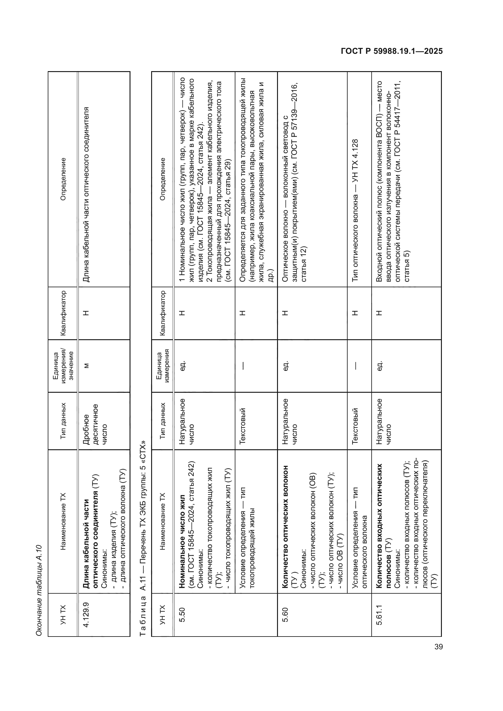ГОСТ Р 59988.19.1-2025