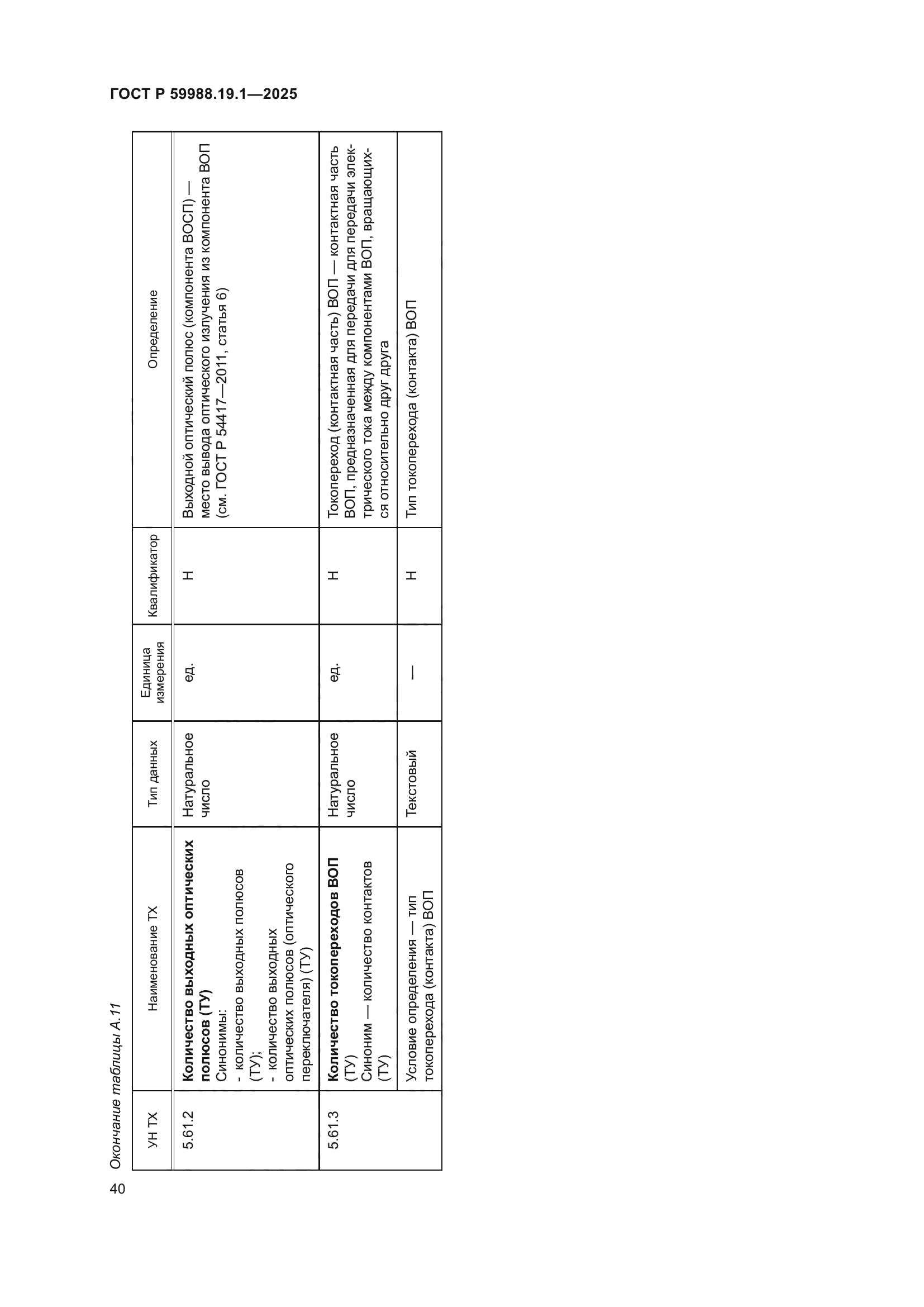 ГОСТ Р 59988.19.1-2025