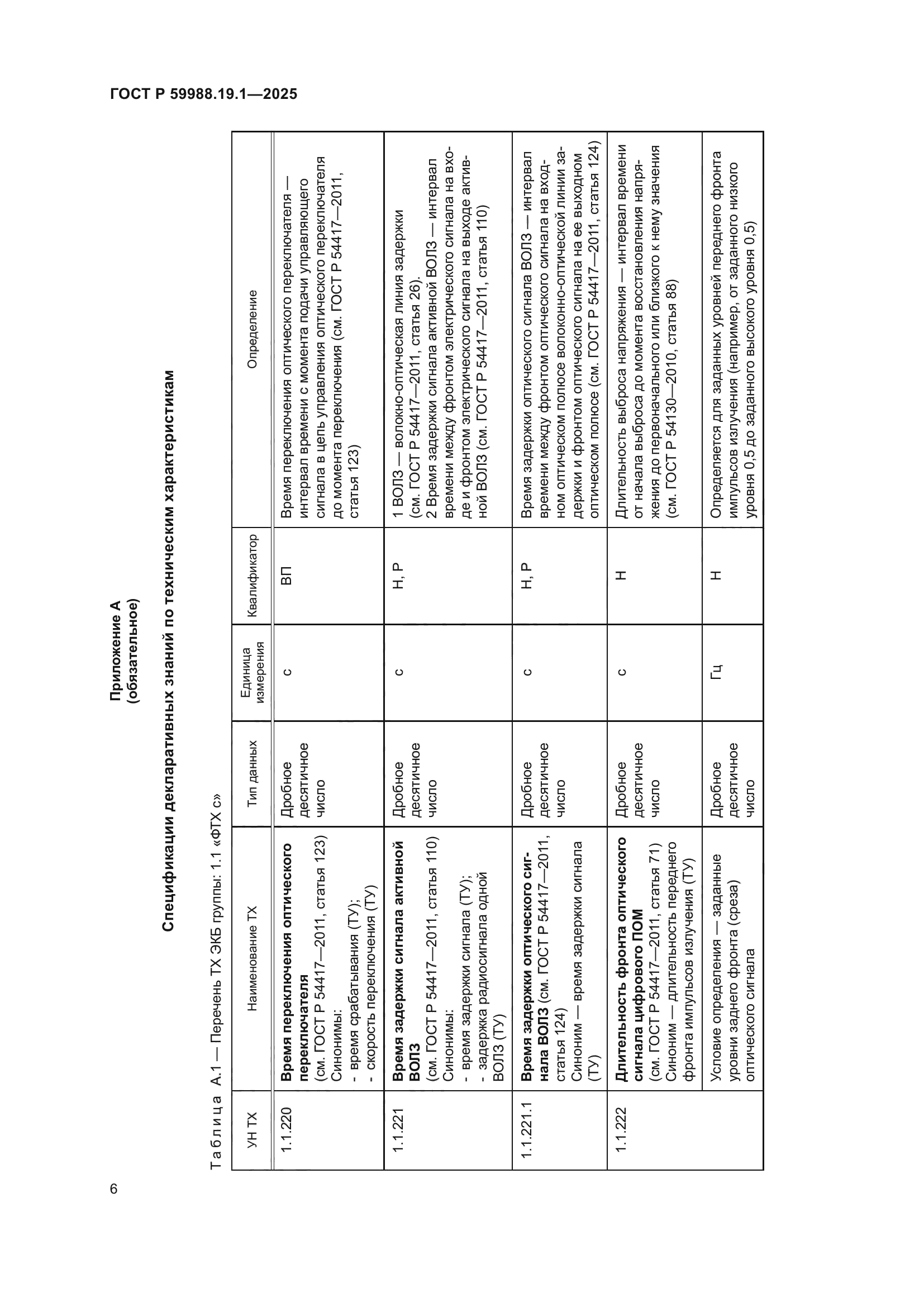 ГОСТ Р 59988.19.1-2025