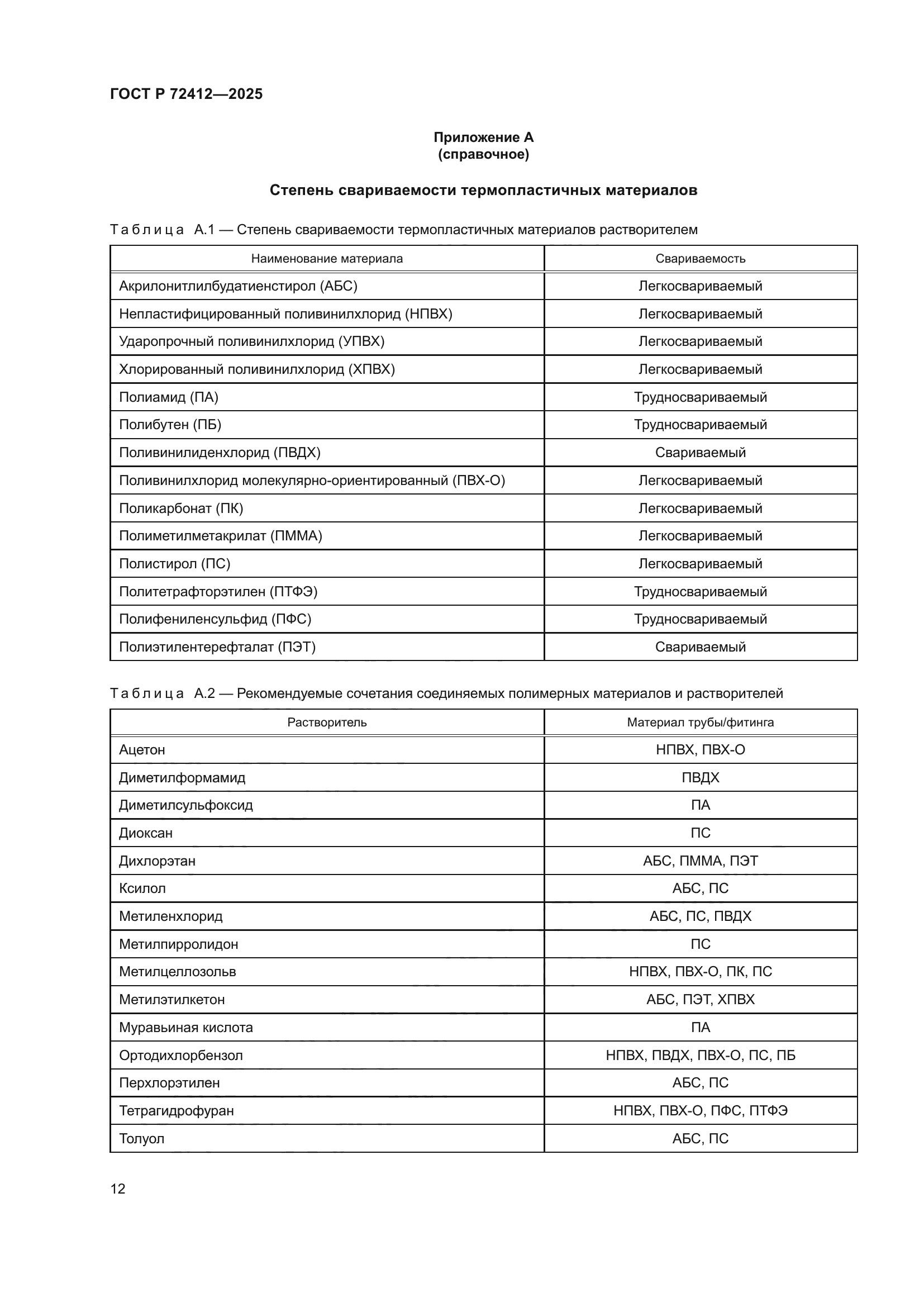 ГОСТ Р 72412-2025