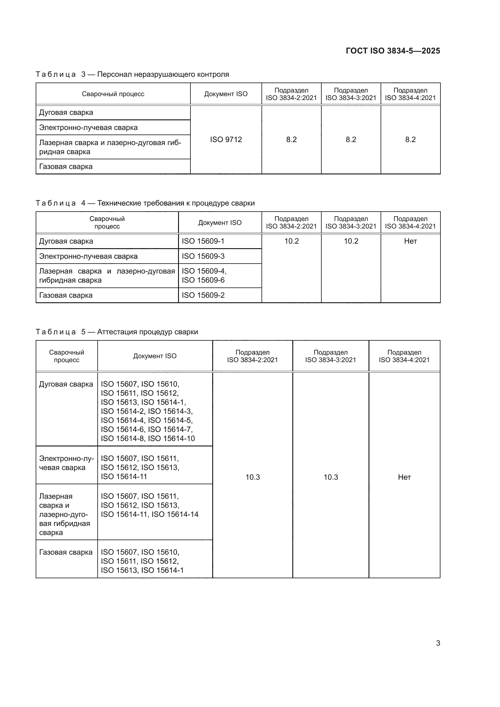 ГОСТ ISO 3834-5-2025