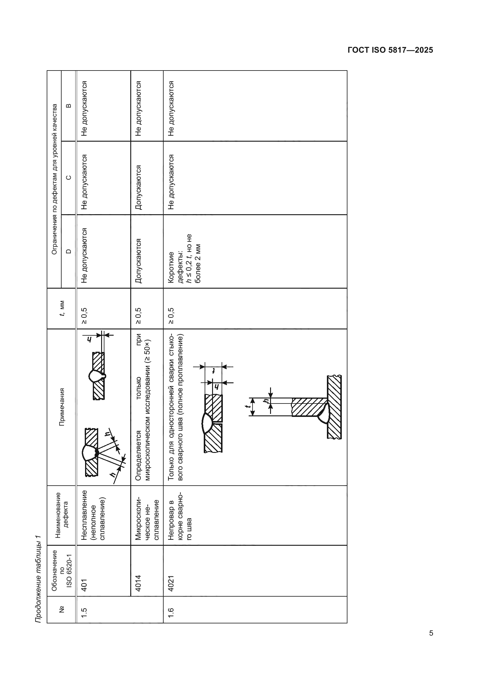 ГОСТ ISO 5817-2025