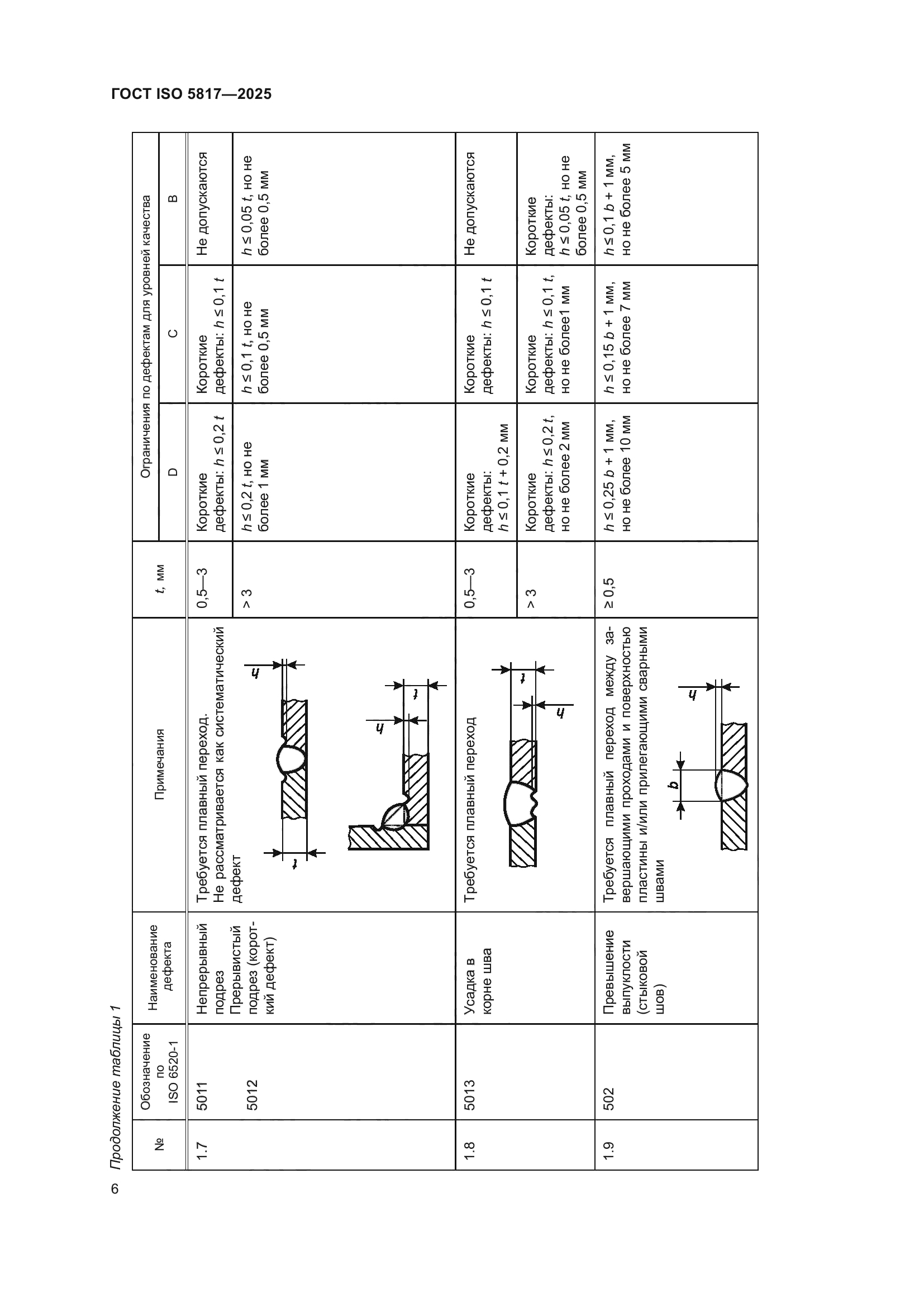 ГОСТ ISO 5817-2025
