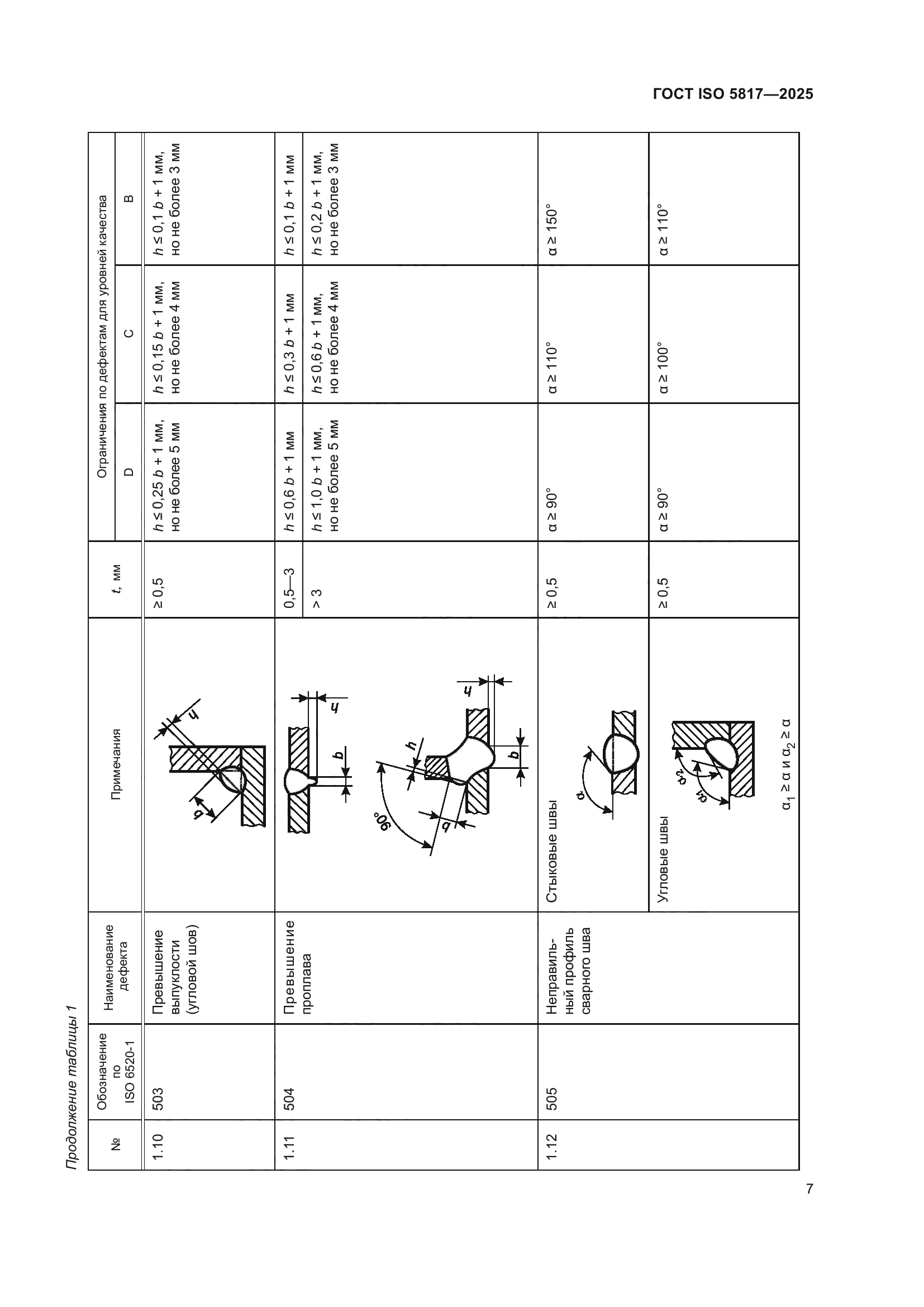 ГОСТ ISO 5817-2025