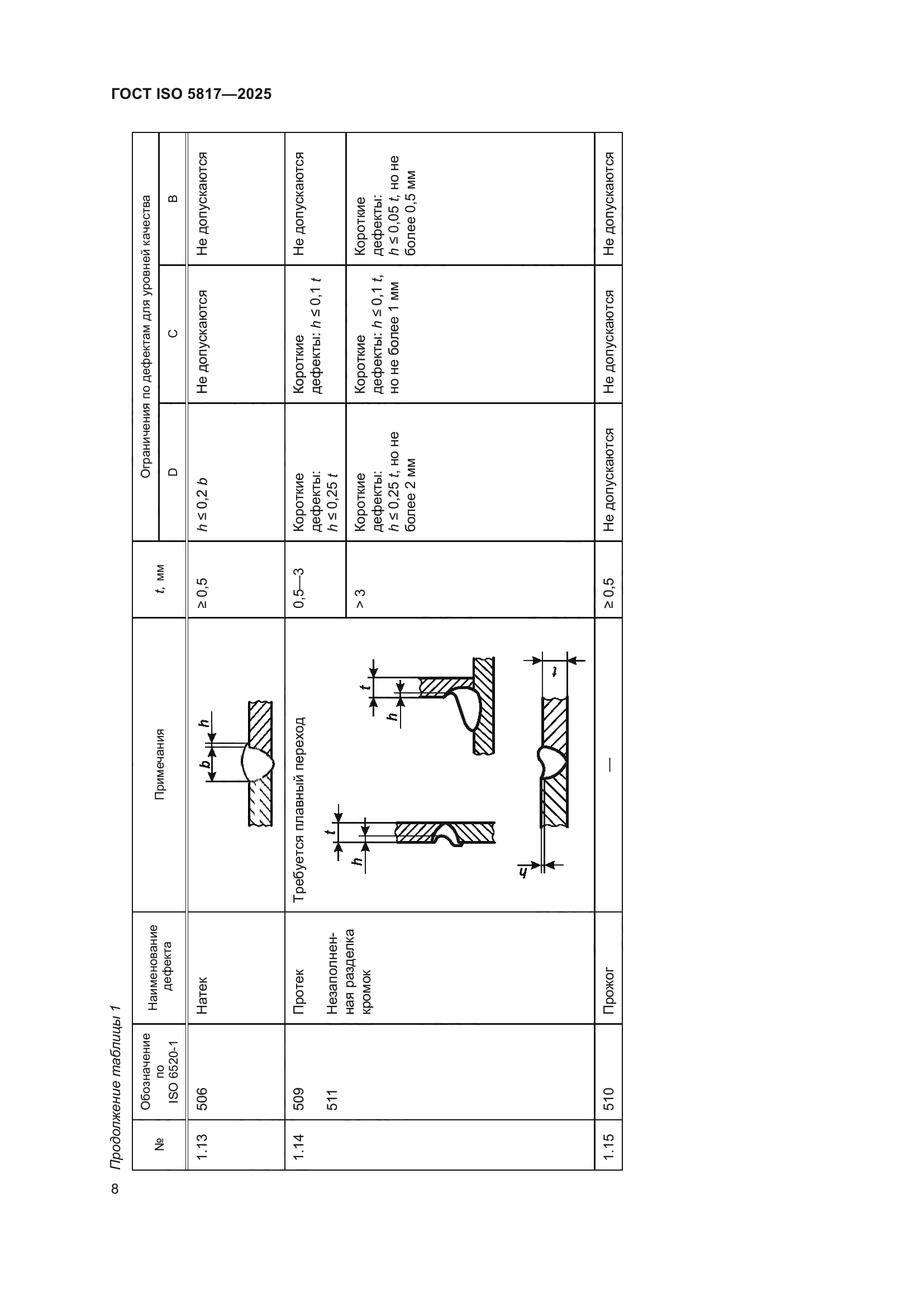 ГОСТ ISO 5817-2025