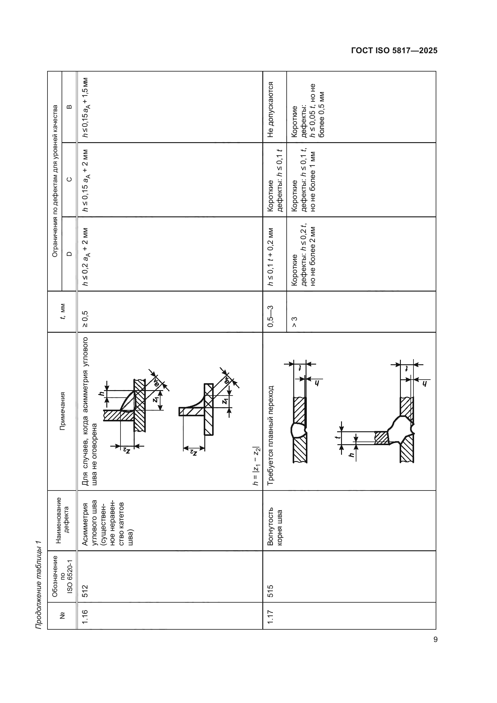ГОСТ ISO 5817-2025