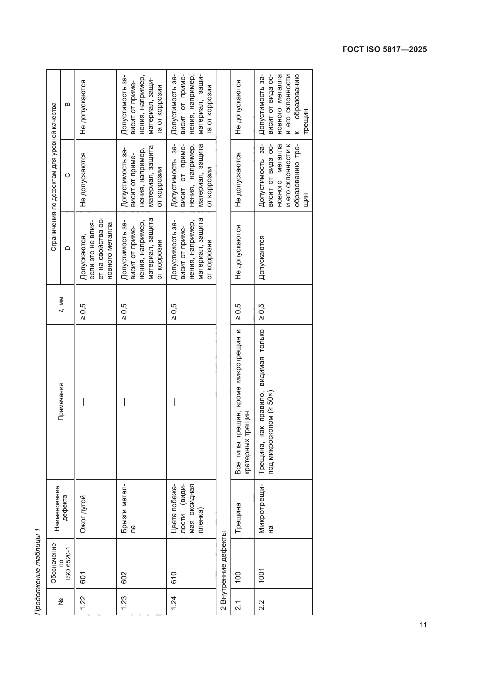 ГОСТ ISO 5817-2025