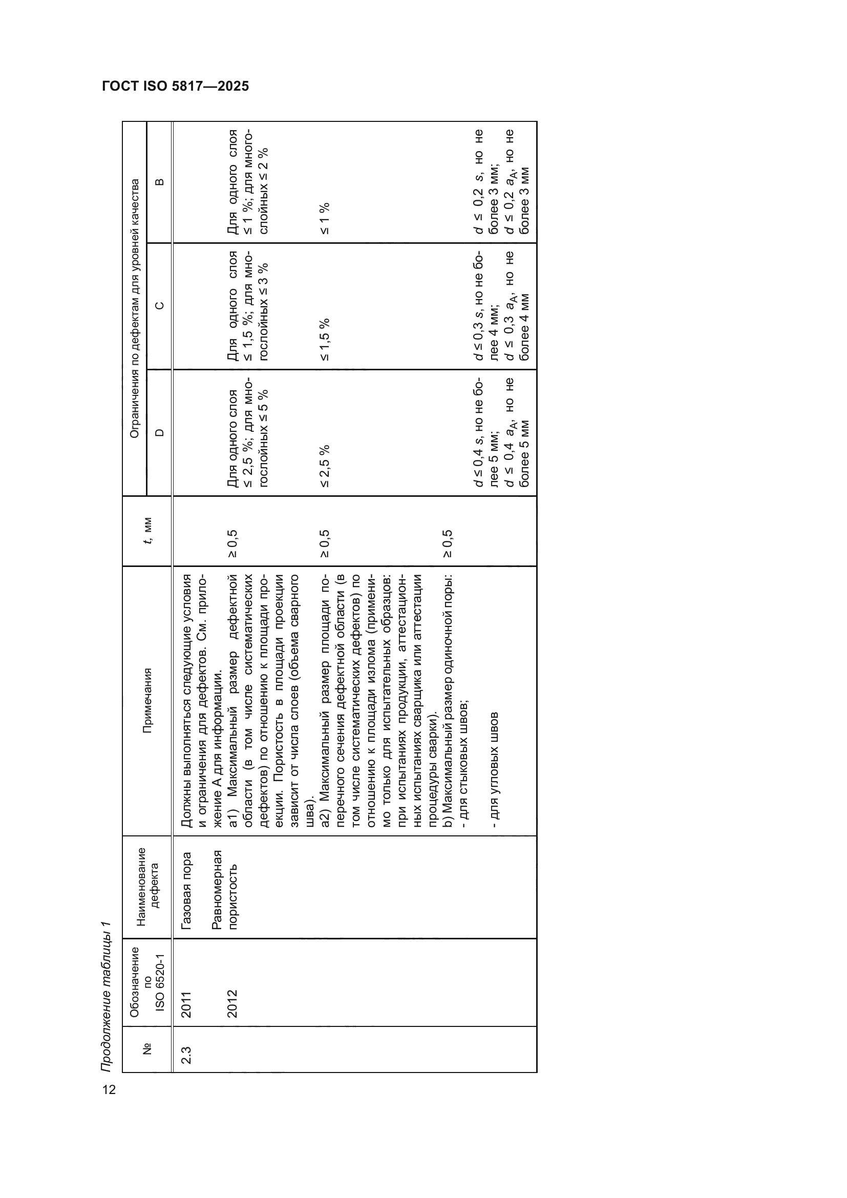 ГОСТ ISO 5817-2025