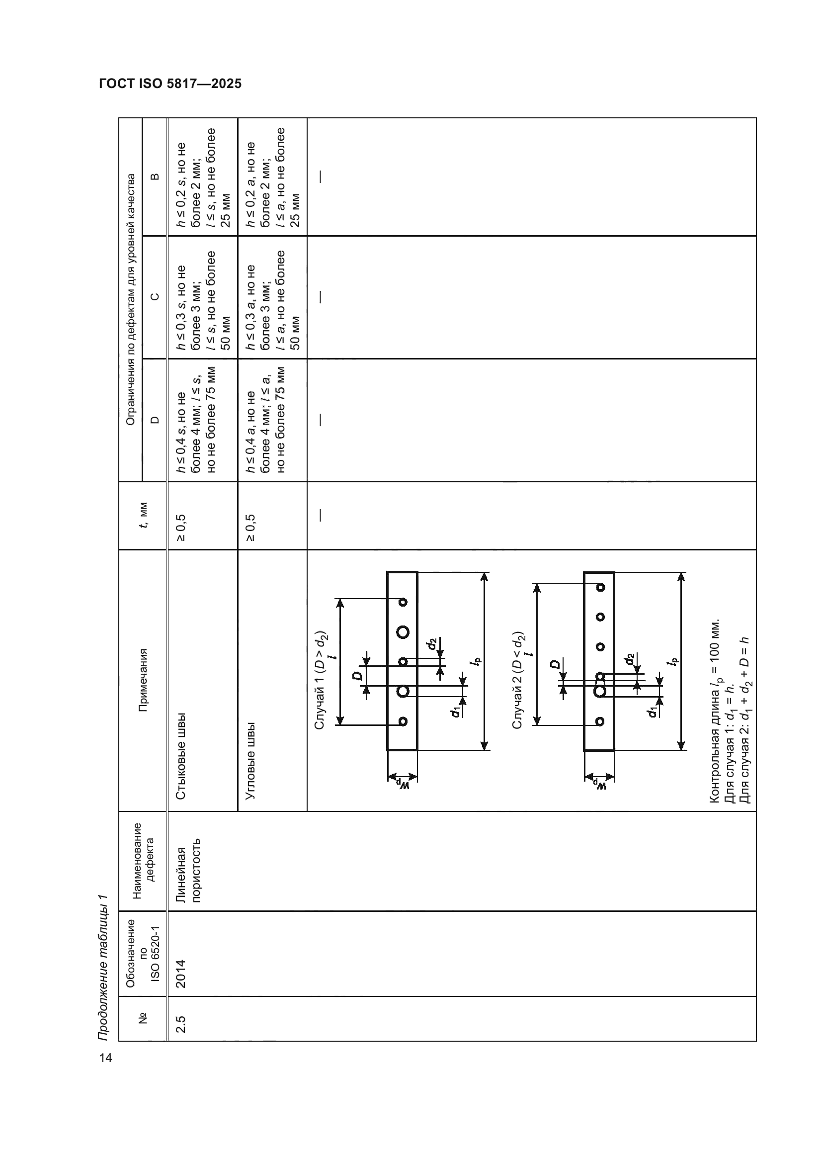 ГОСТ ISO 5817-2025