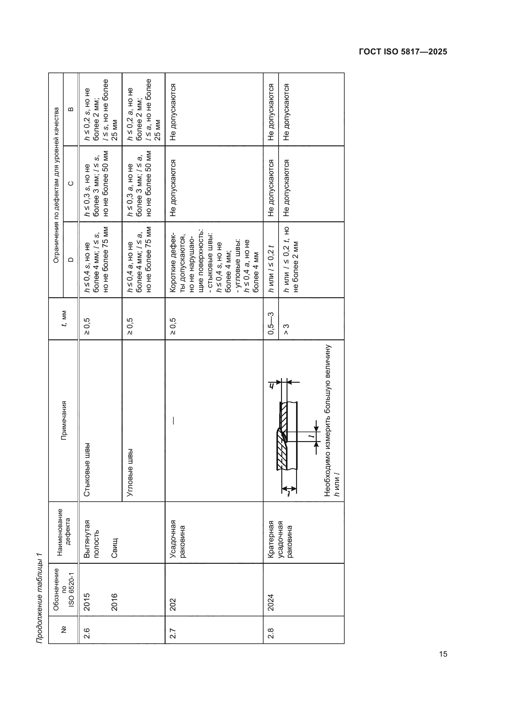 ГОСТ ISO 5817-2025