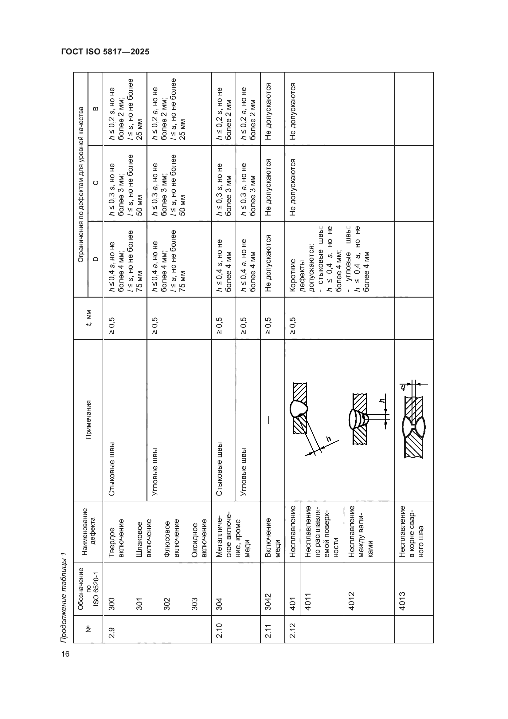 ГОСТ ISO 5817-2025