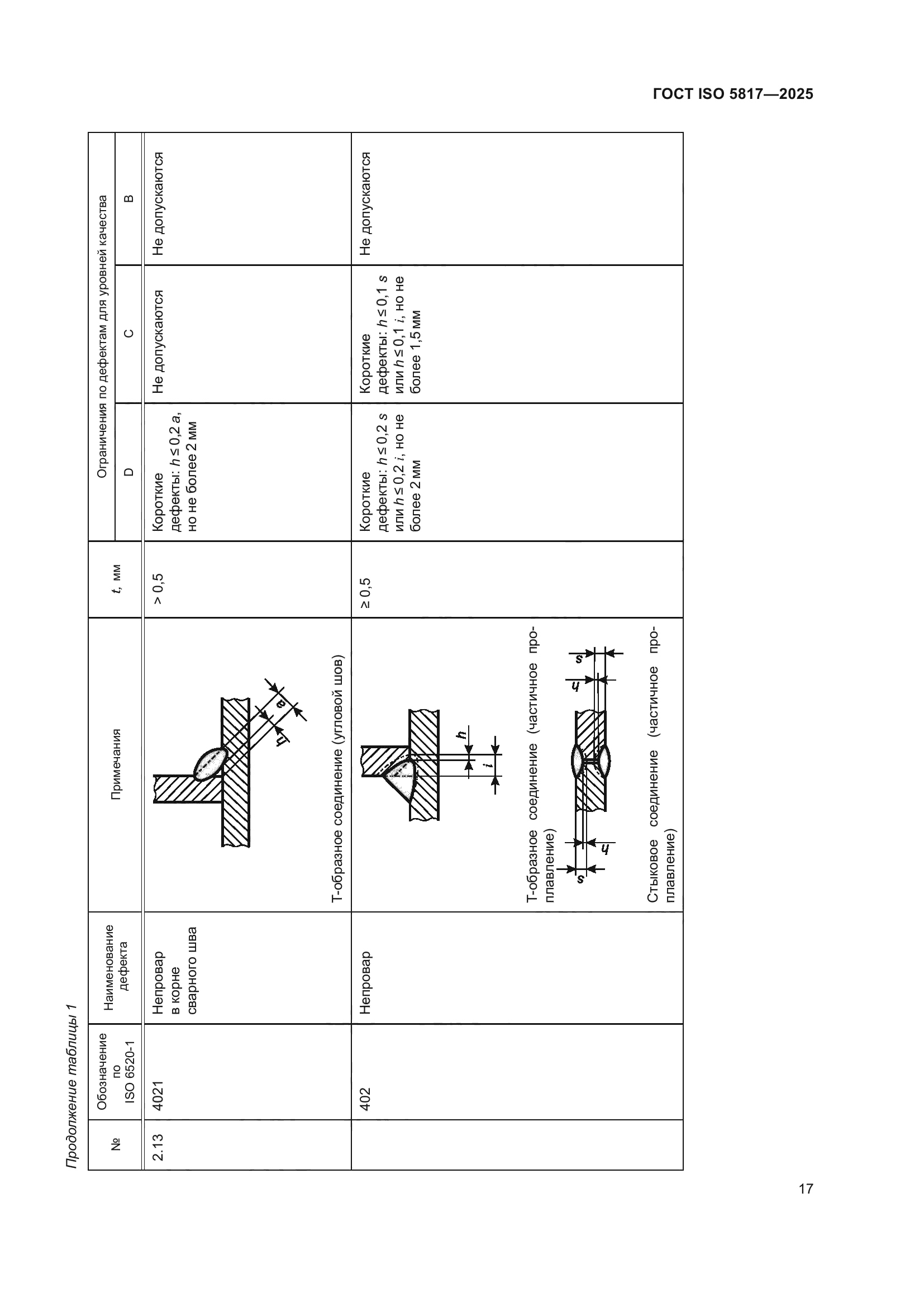 ГОСТ ISO 5817-2025