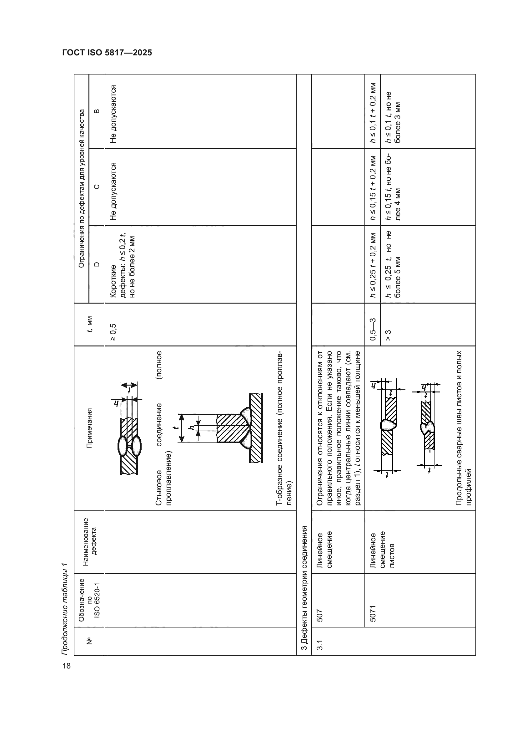 ГОСТ ISO 5817-2025