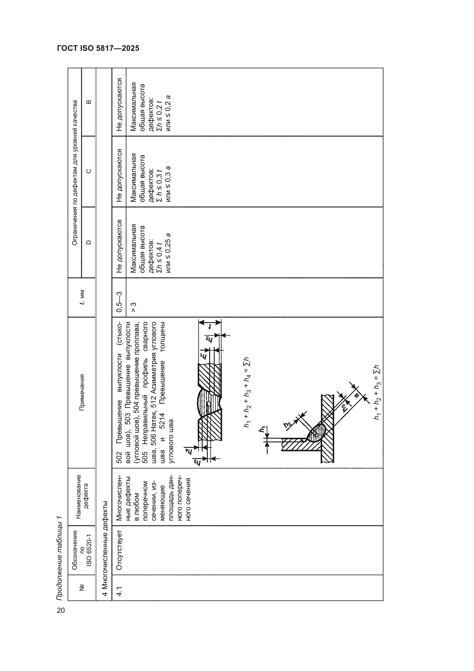 ГОСТ ISO 5817-2025