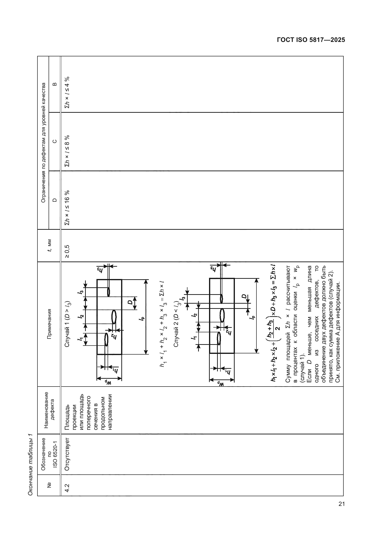 ГОСТ ISO 5817-2025