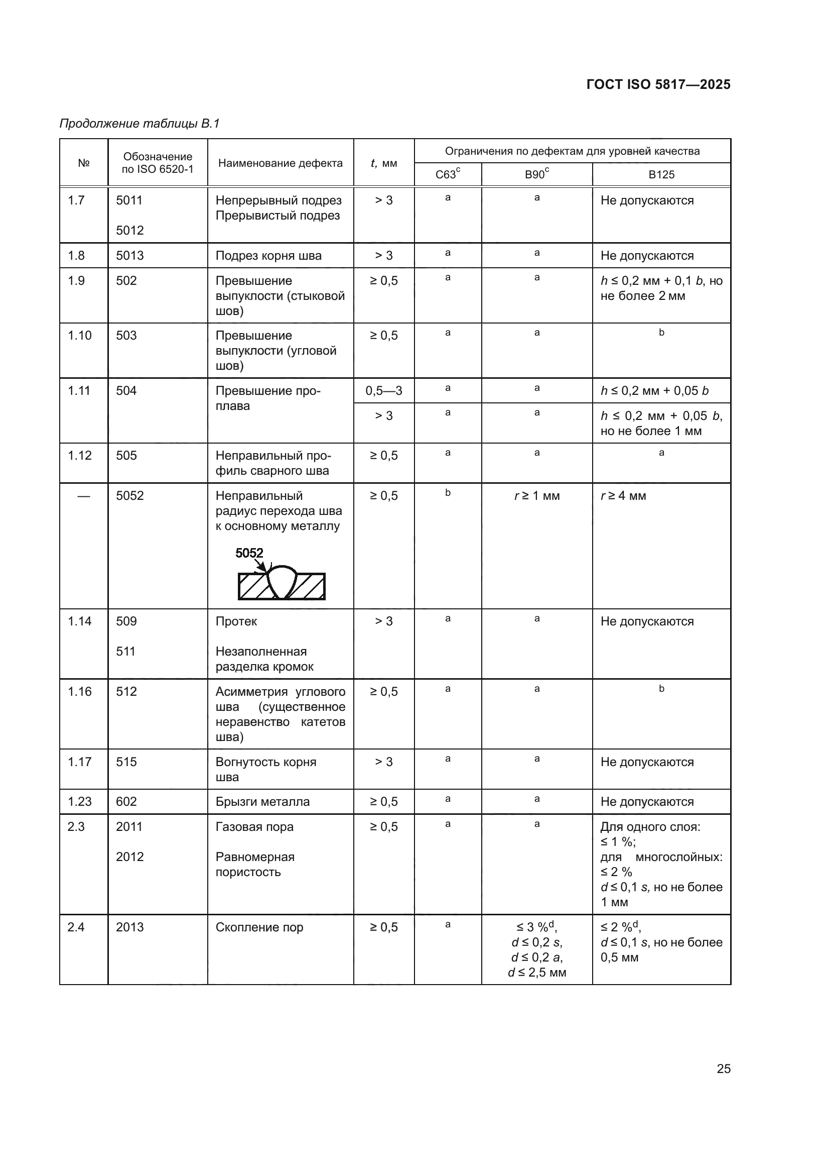 ГОСТ ISO 5817-2025