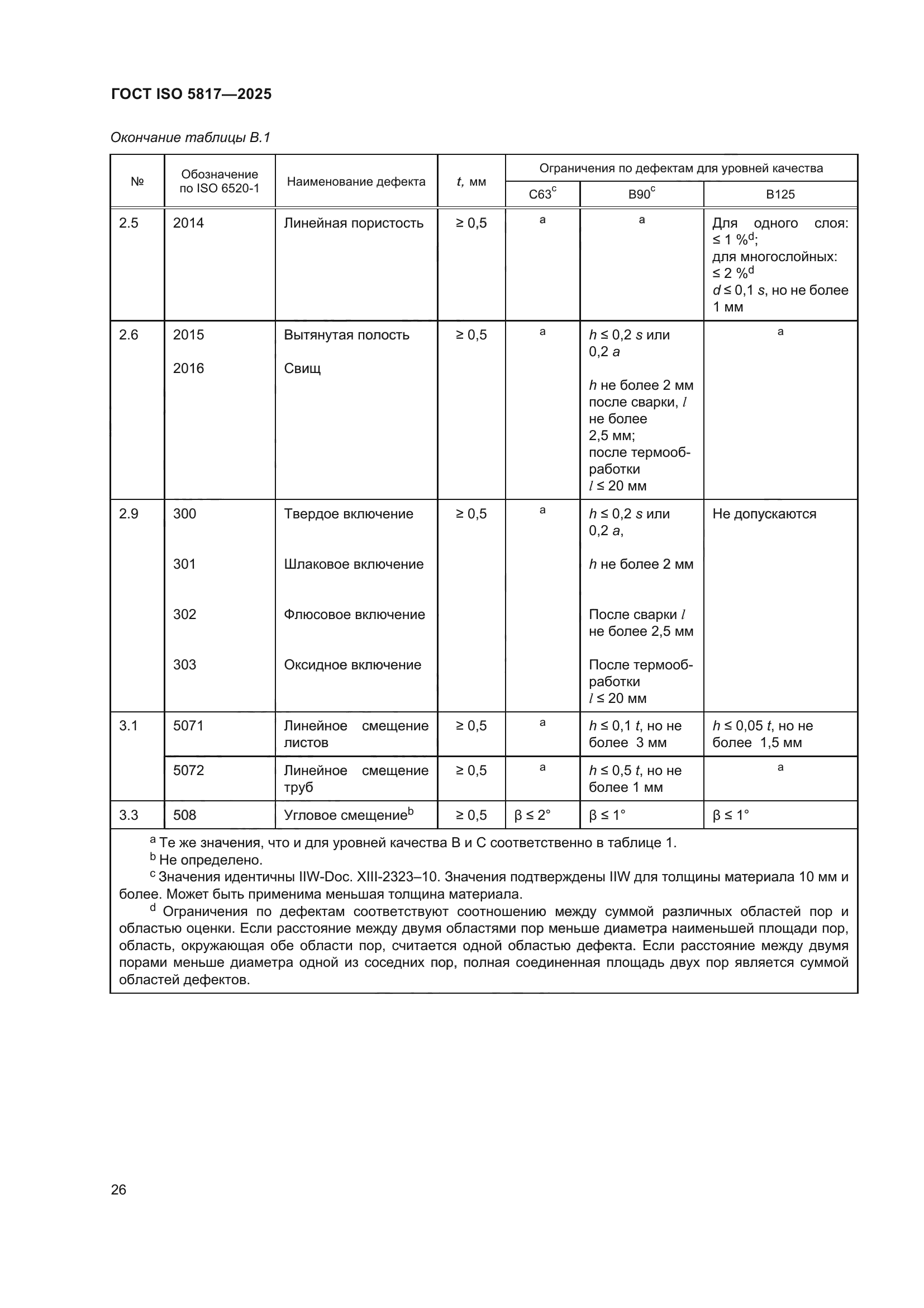 ГОСТ ISO 5817-2025