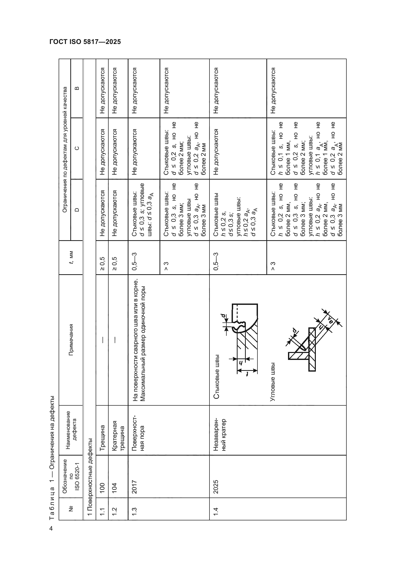 ГОСТ ISO 5817-2025