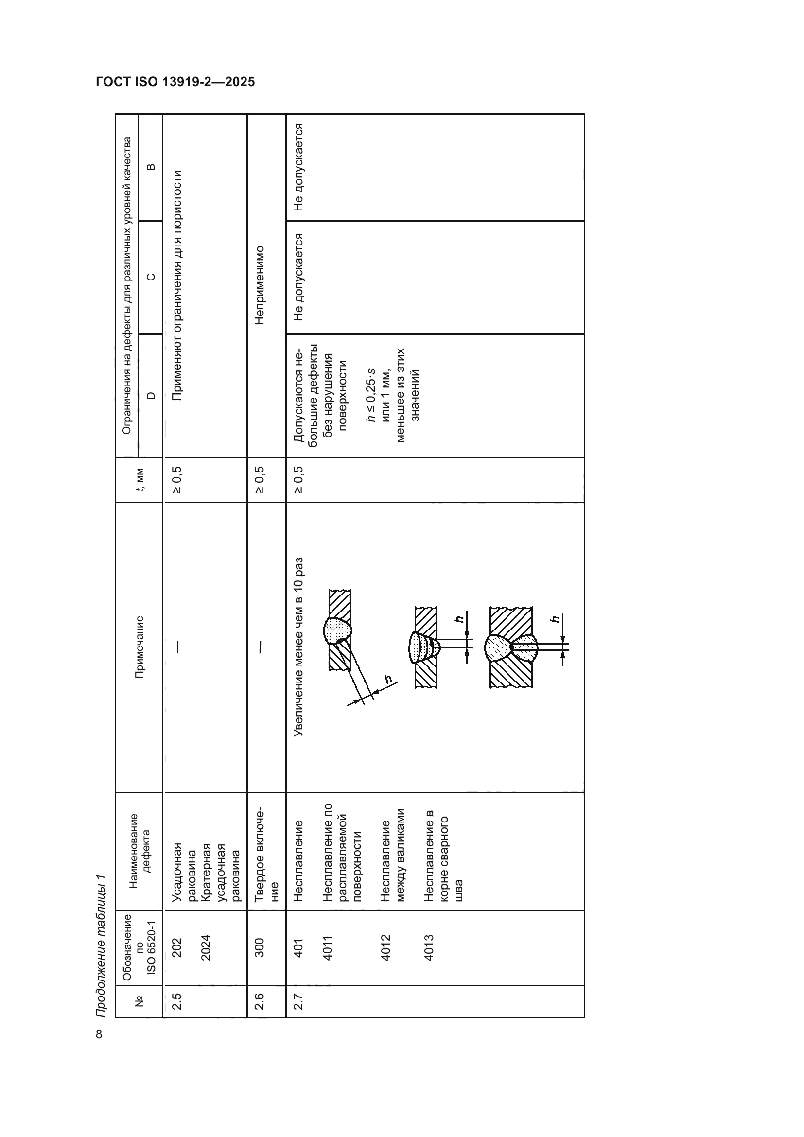 ГОСТ ISO 13919-2-2025